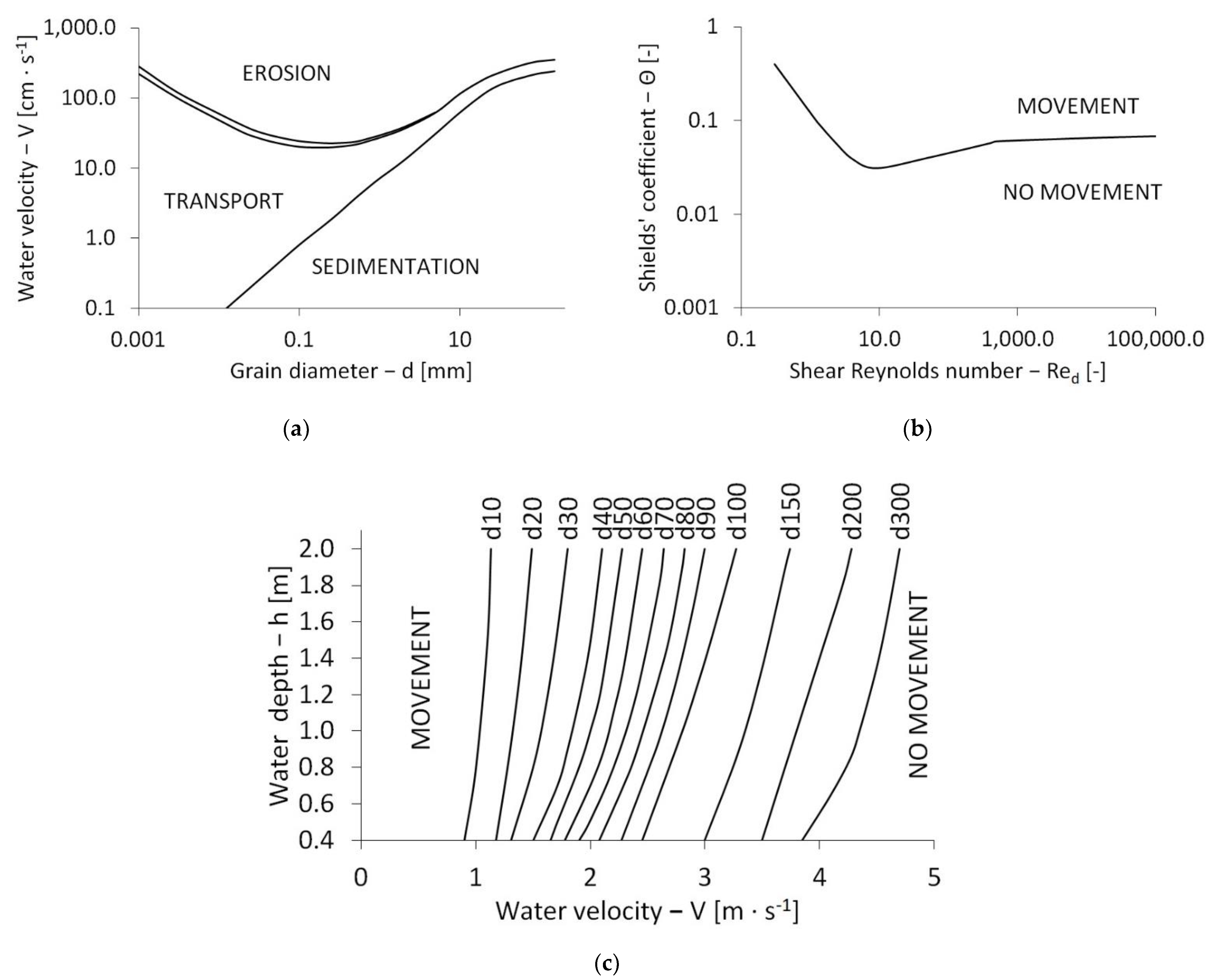 Sustainability 14 04665 g005
