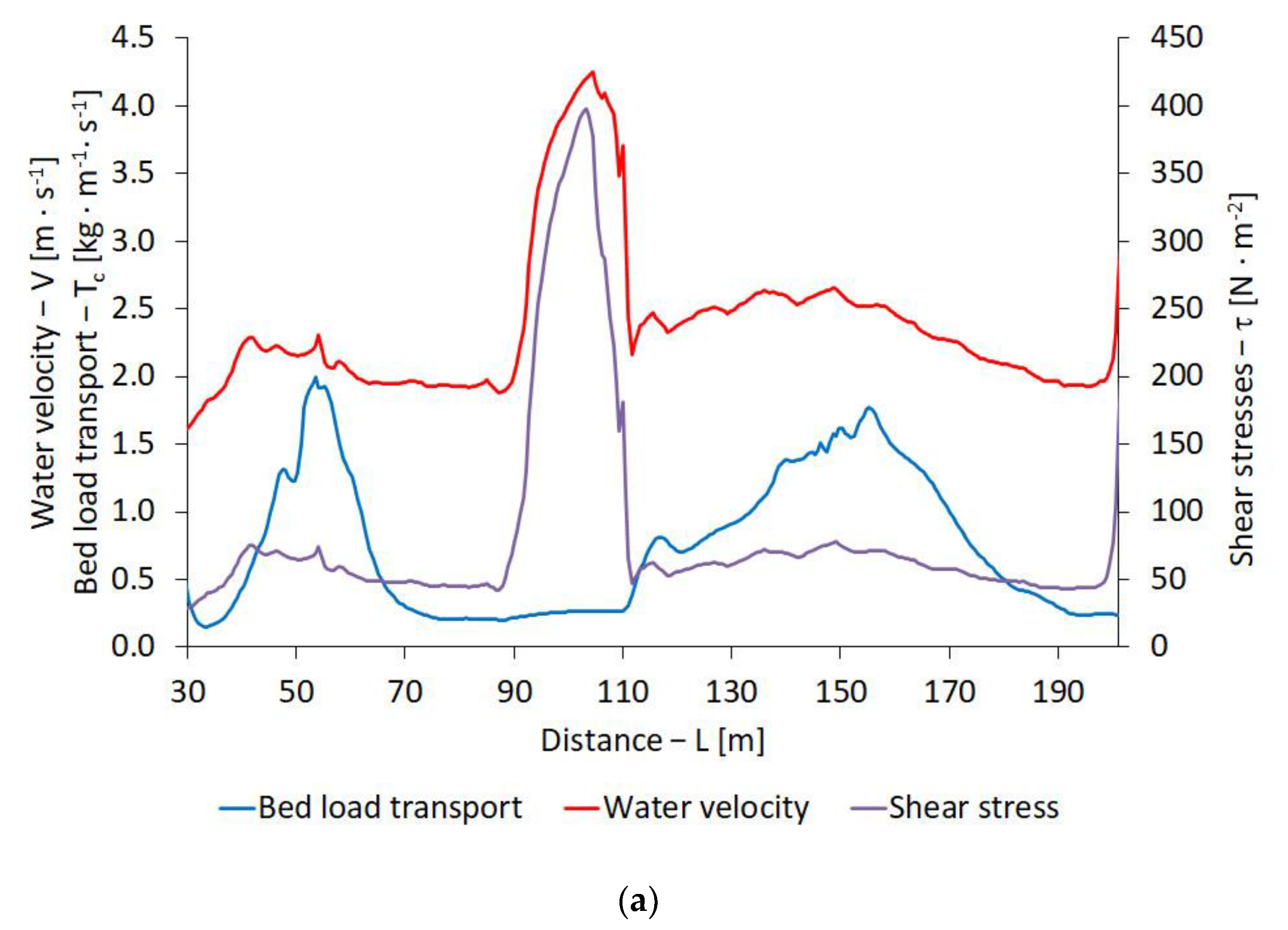 Sustainability 14 04665 g006a