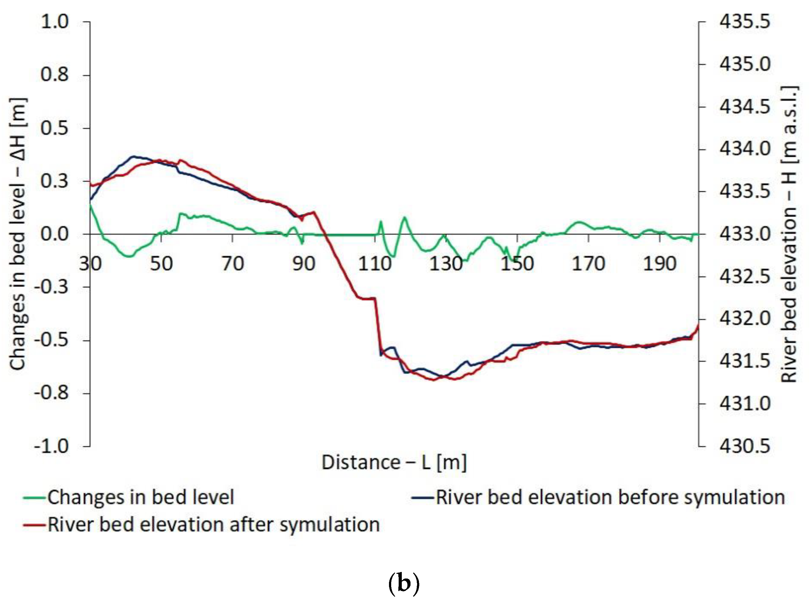 Sustainability 14 04665 g006b