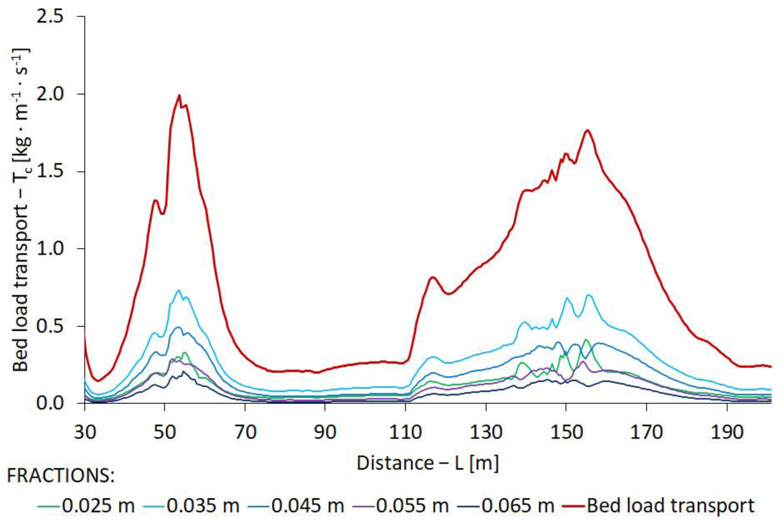 Sustainability 14 04665 g007