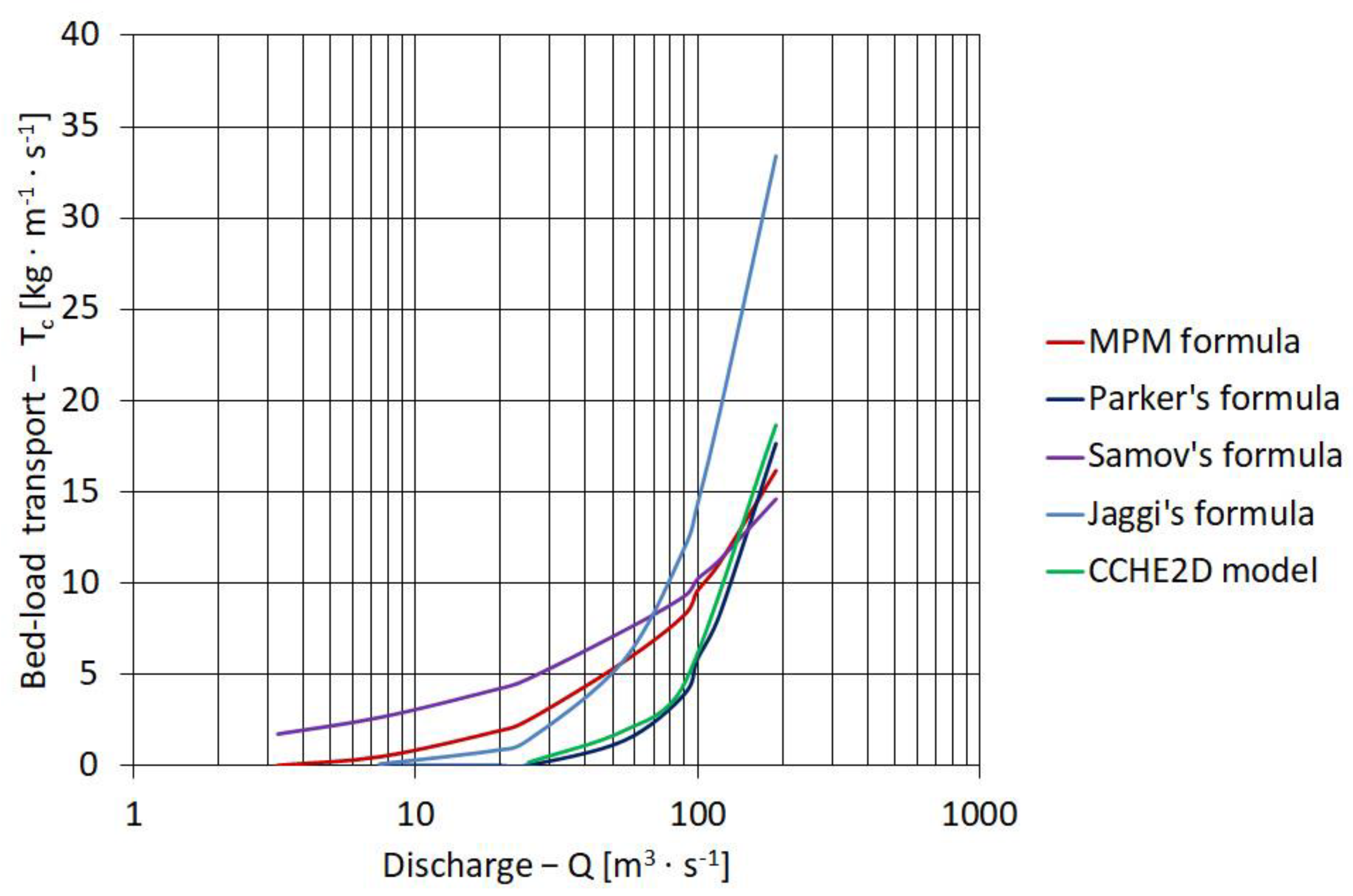 Sustainability 14 04665 g012