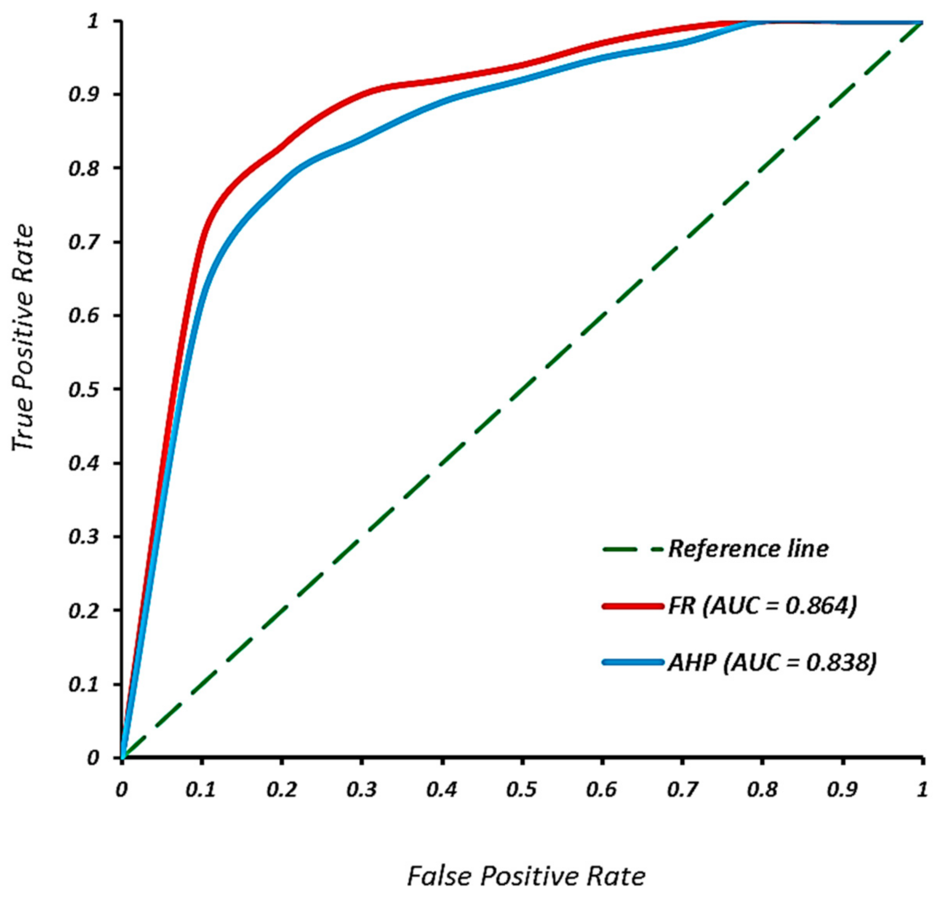 Sustainability 14 04668 g006