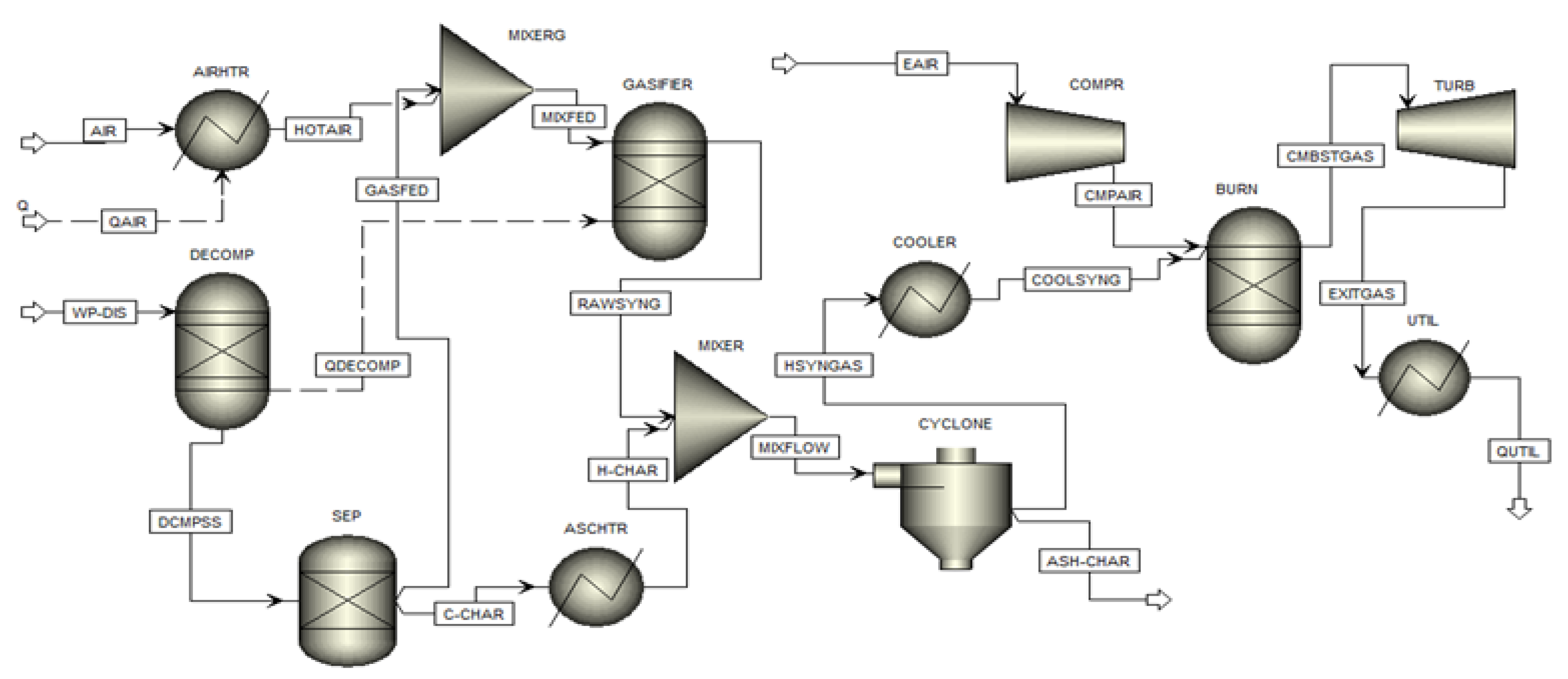 Sustainability 14 04669 g001