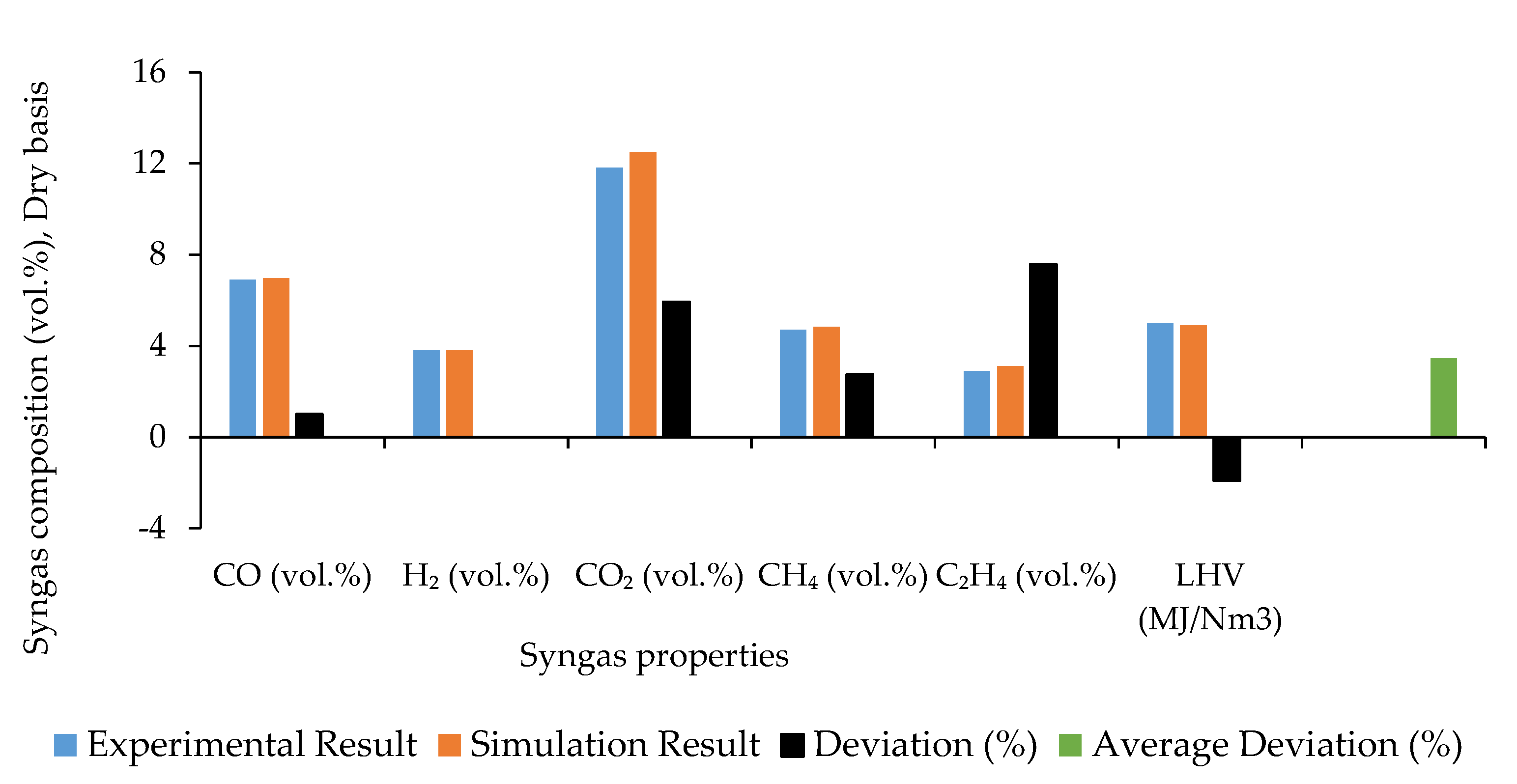 Sustainability 14 04669 g002