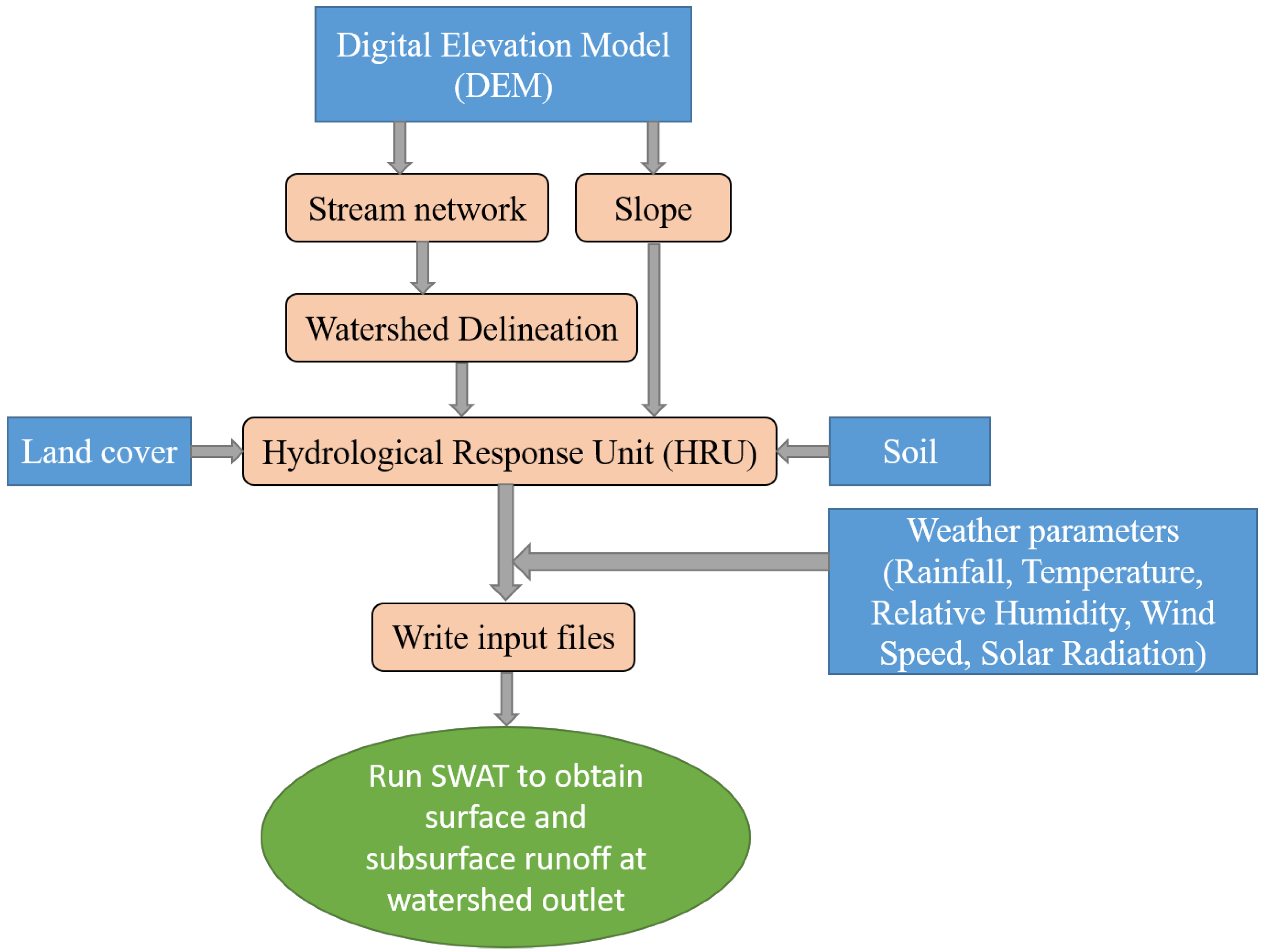 Sustainability 14 04670 g001