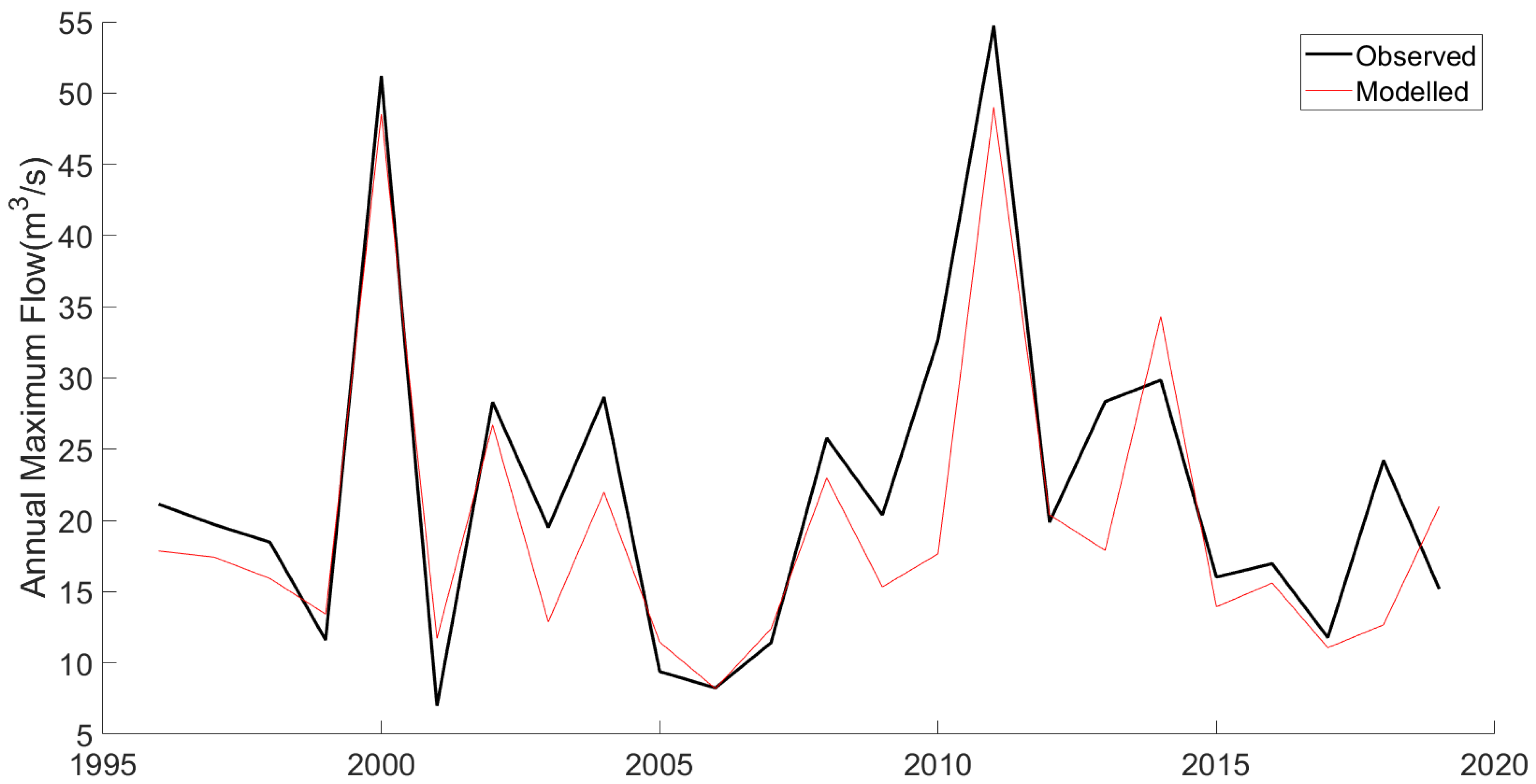 Sustainability 14 04670 g006