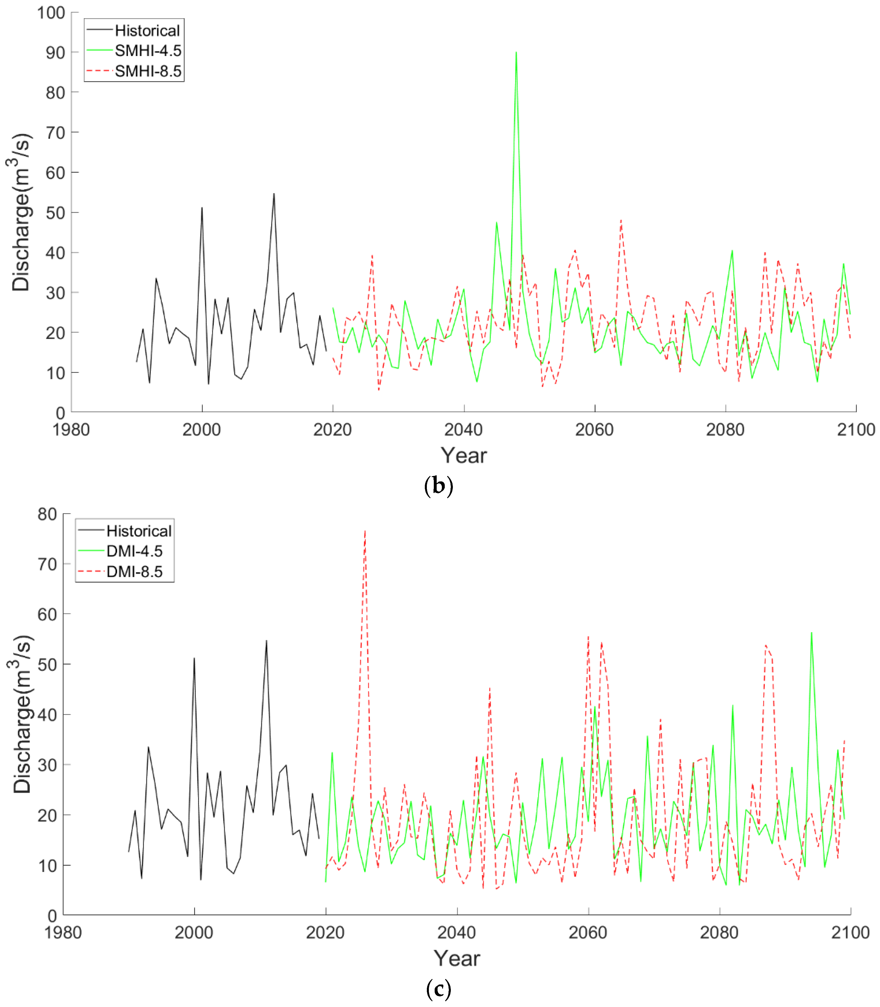 Sustainability 14 04670 g007b