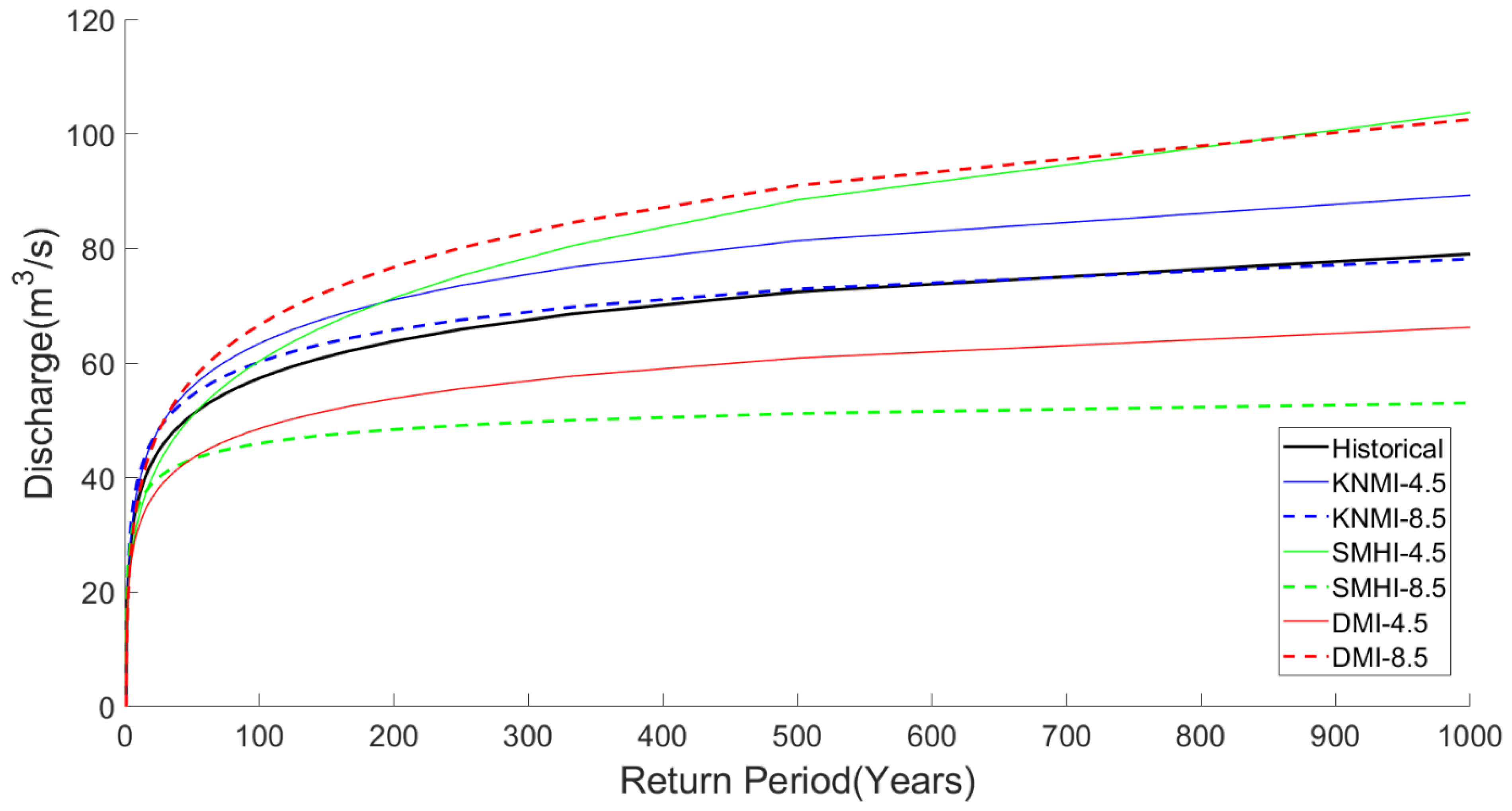 Sustainability 14 04670 g008