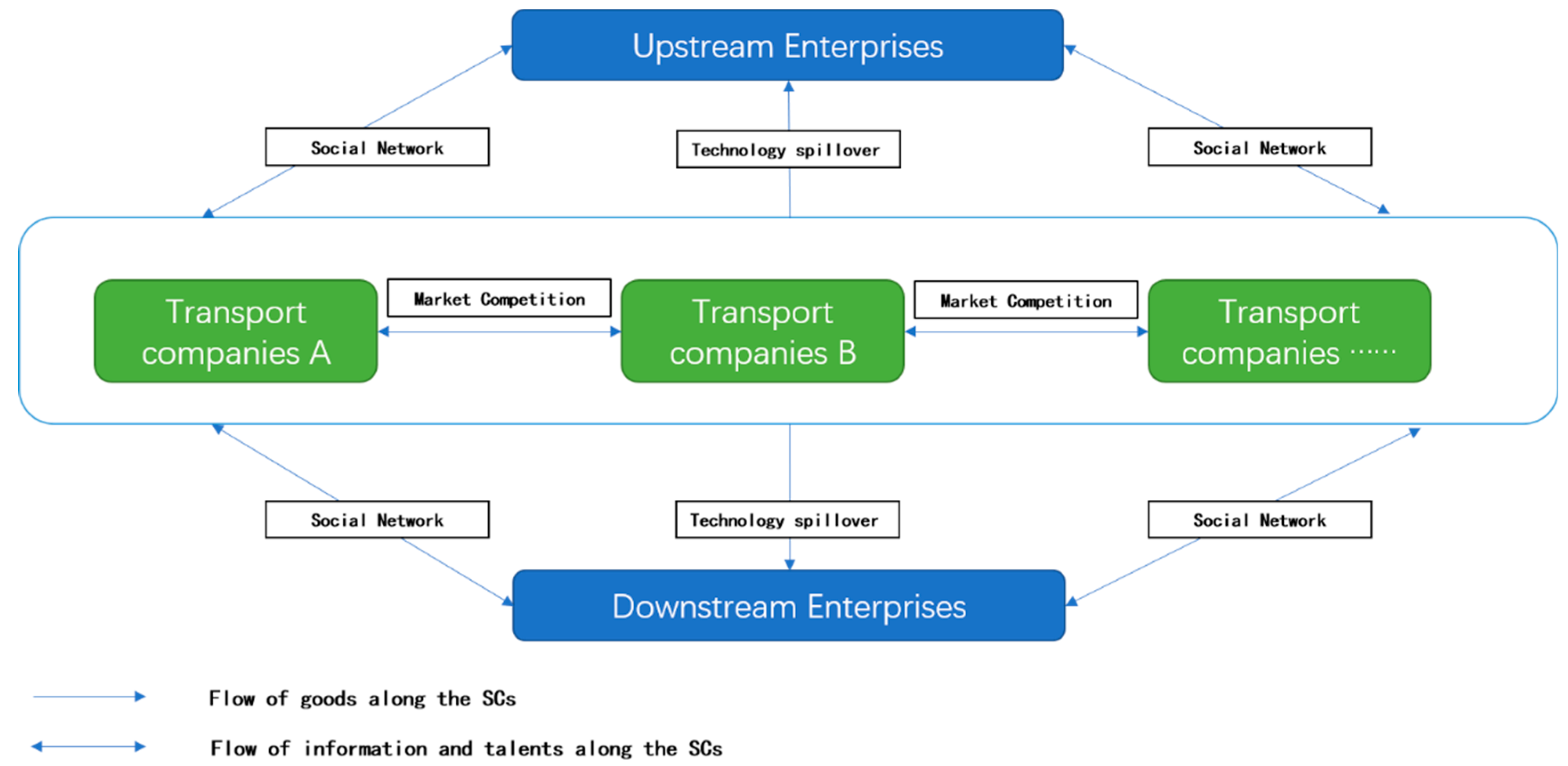 Sustainability 14 04673 g002