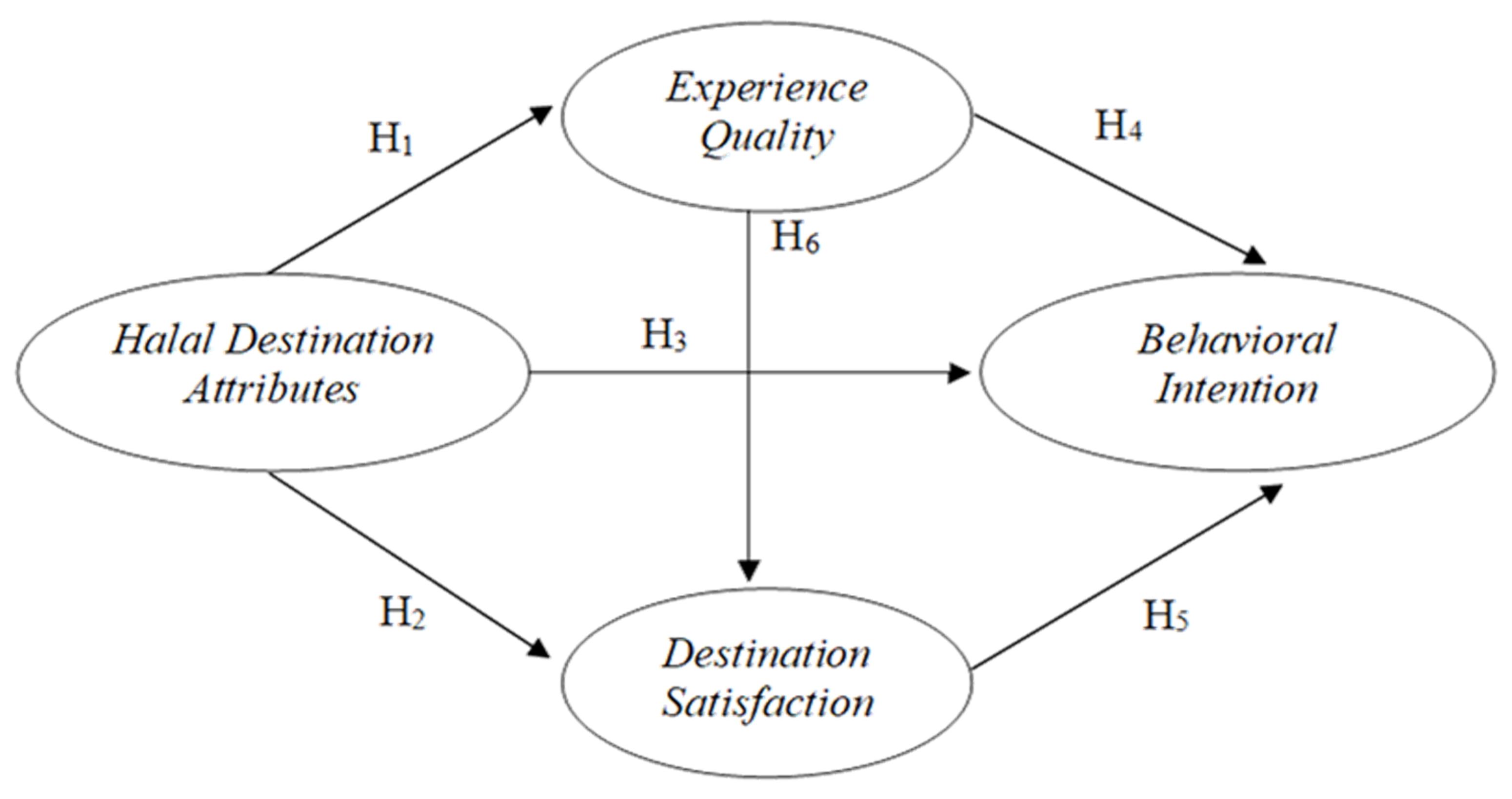 Sustainability 14 04674 g002
