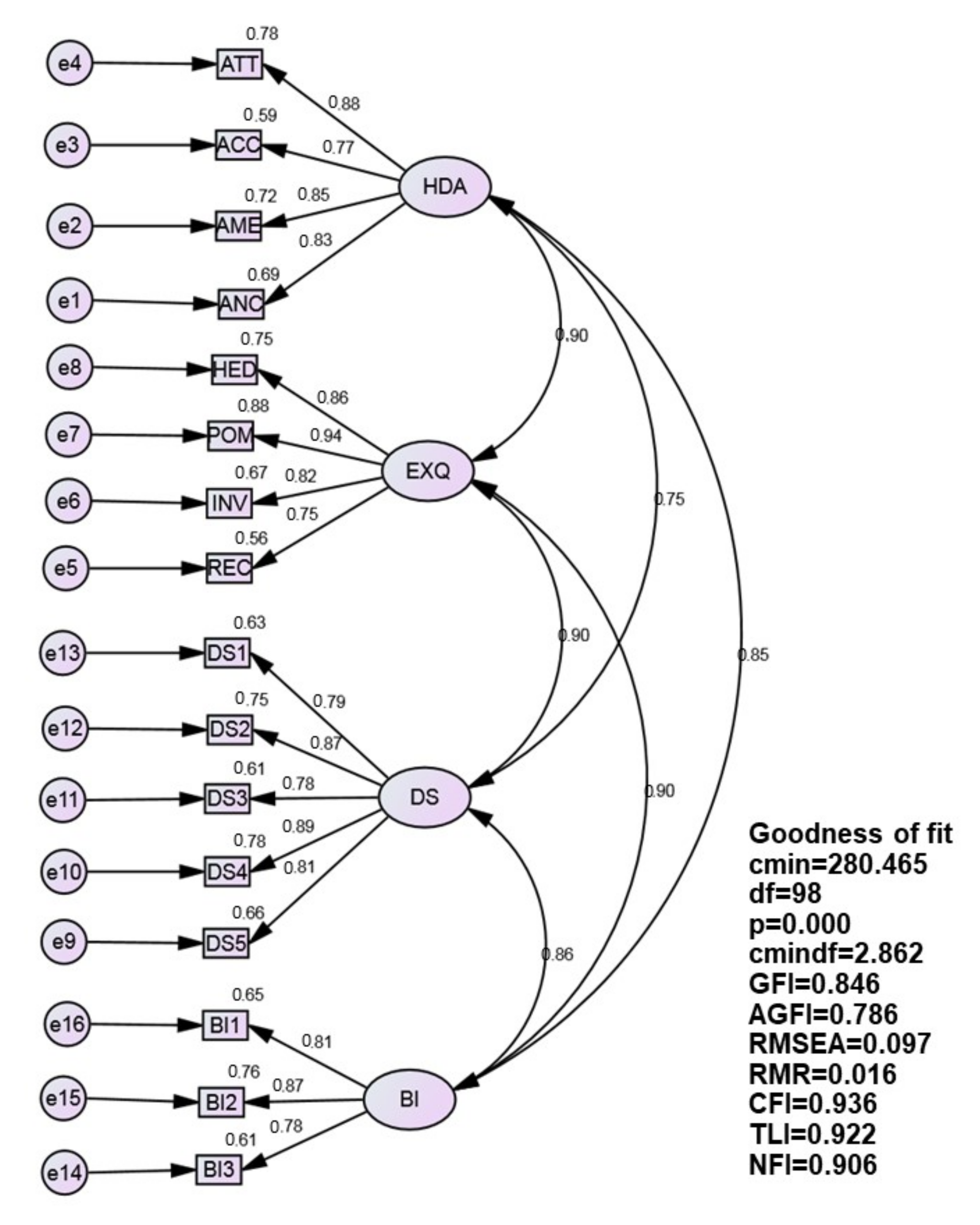 Sustainability 14 04674 g003
