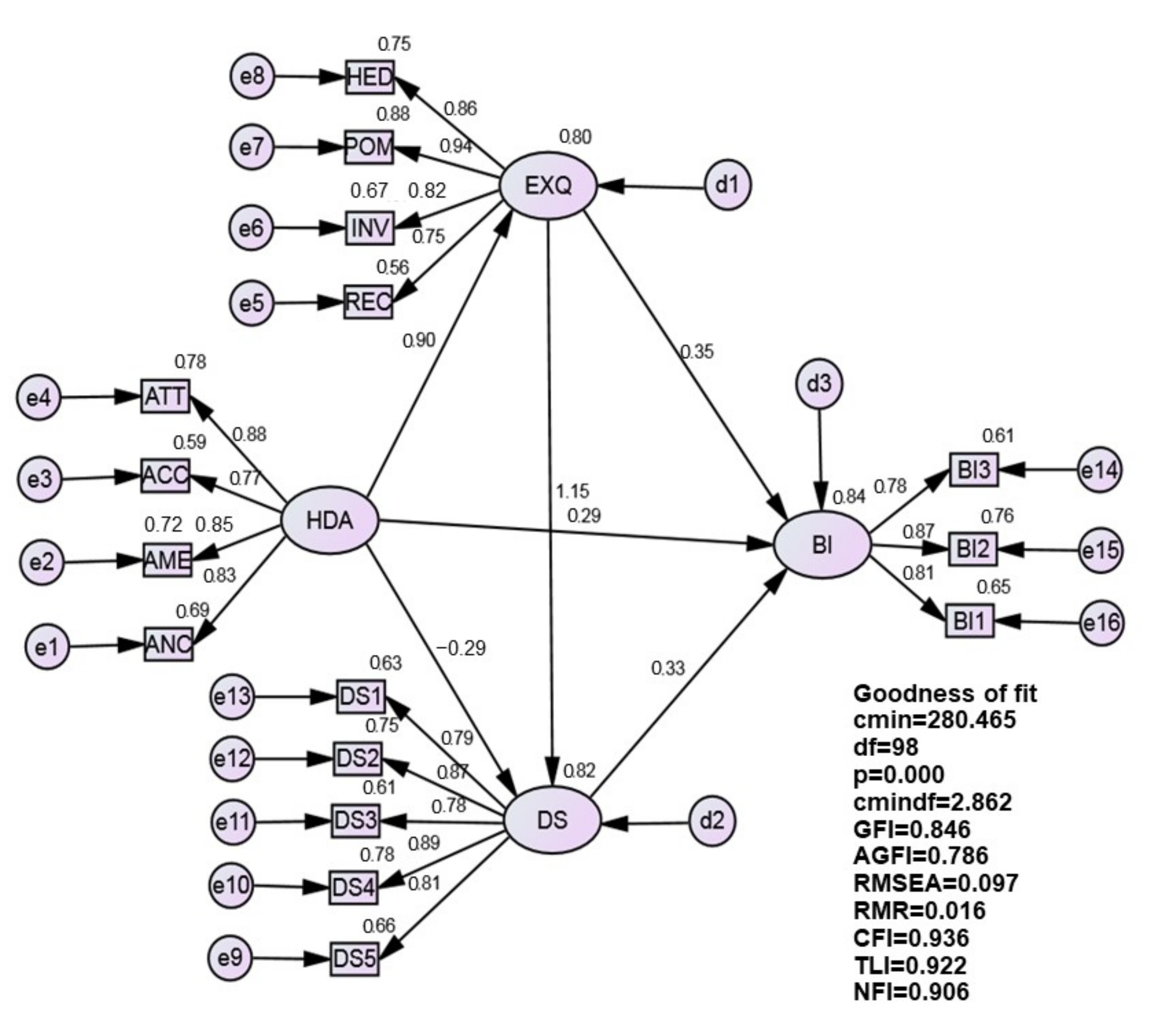 Sustainability 14 04674 g004