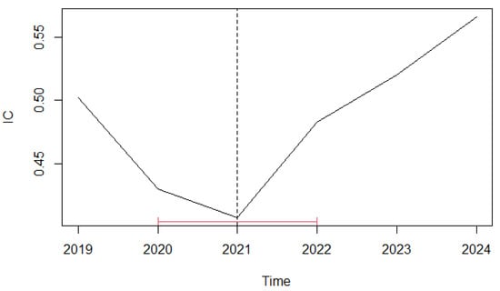 Sustainability 14 04680 g0a1
