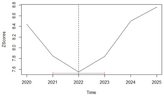 Sustainability 14 04680 g0a2