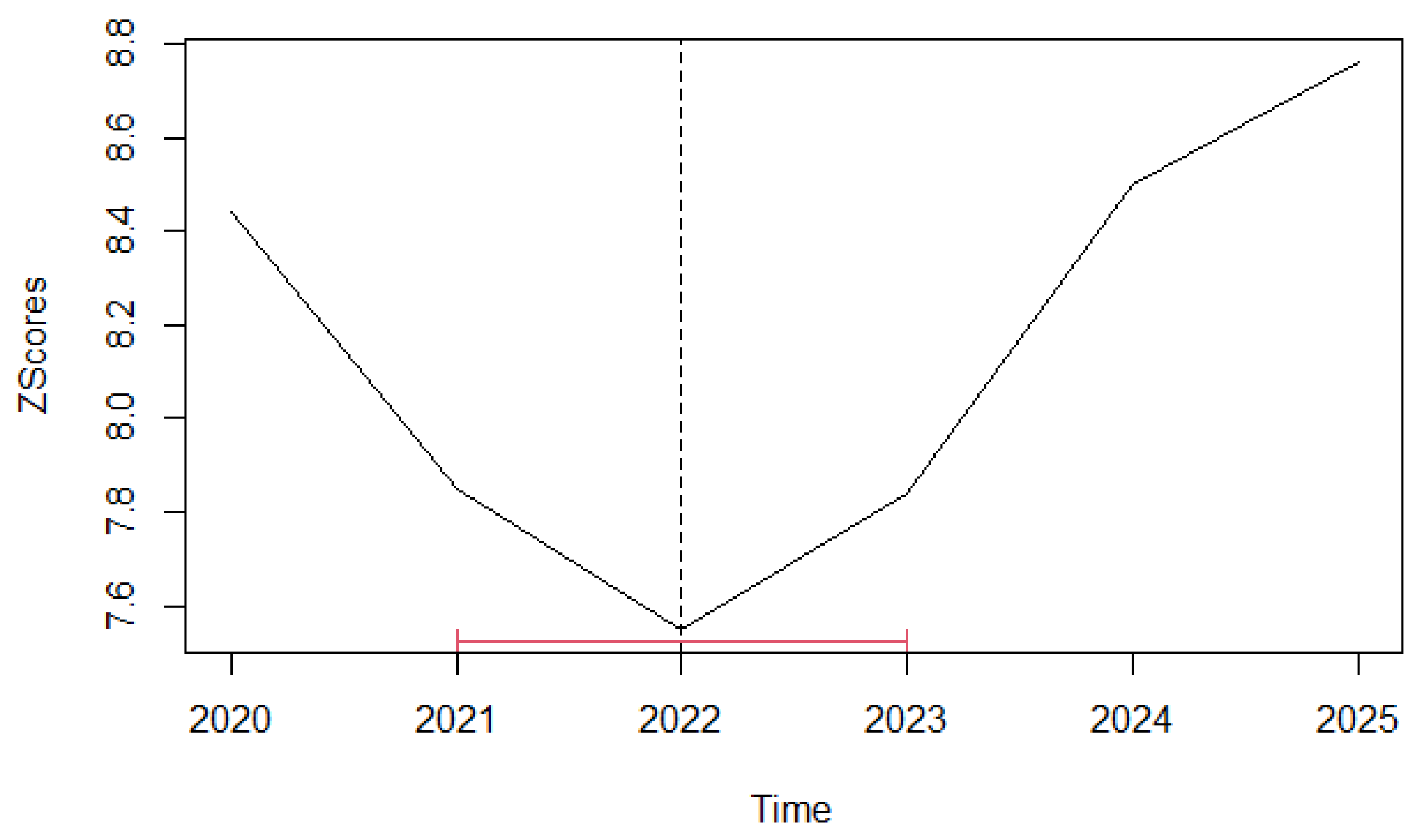 Sustainability 14 04680 g0a2 Sustainability 14 04680 g0a2