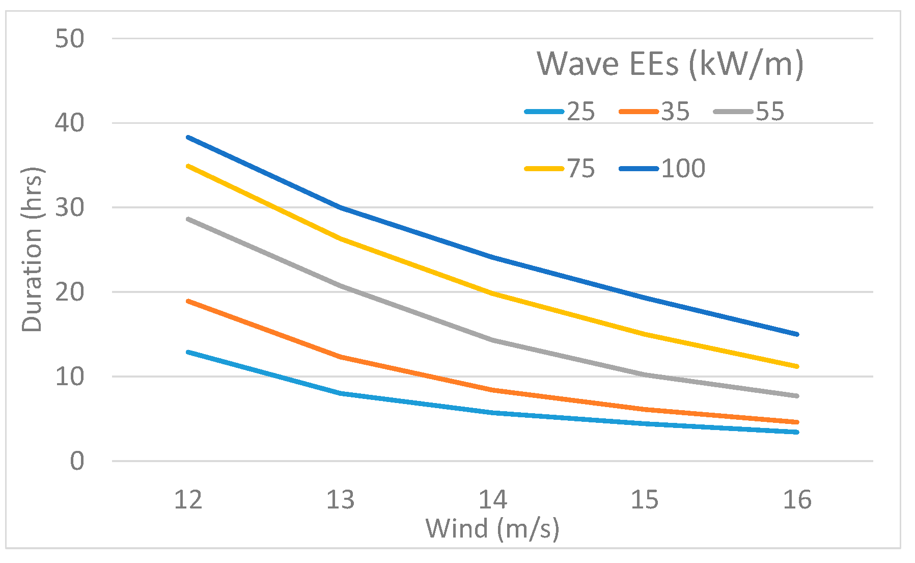 Sustainability 14 04687 g013