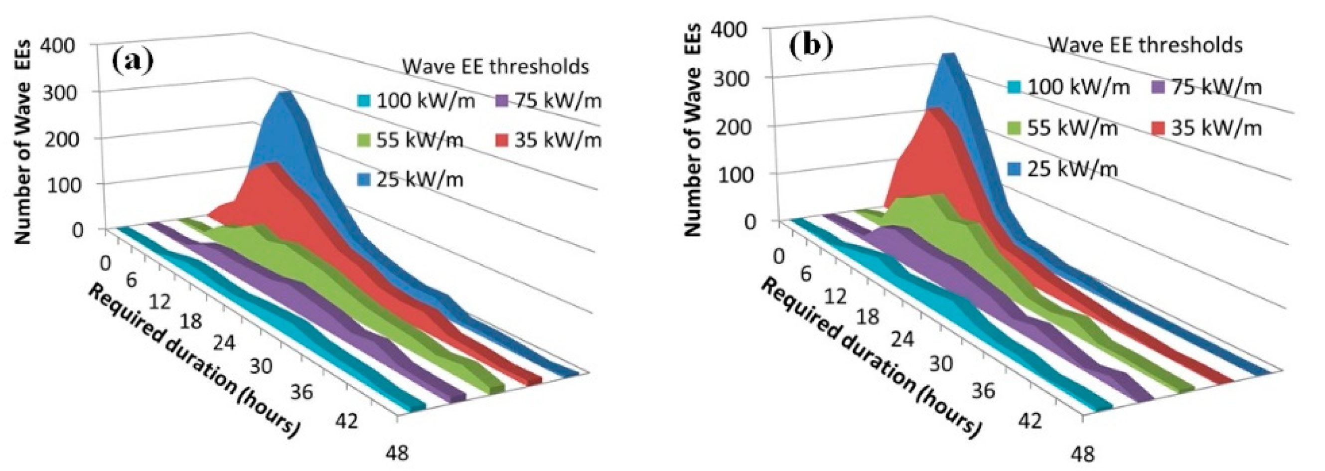 Sustainability 14 04687 g014