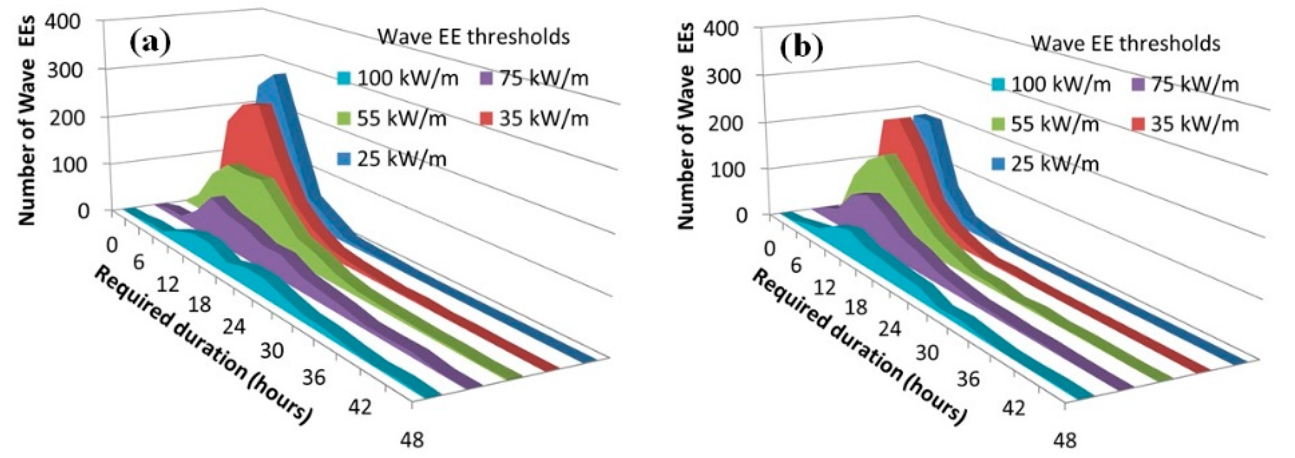 Sustainability 14 04687 g015