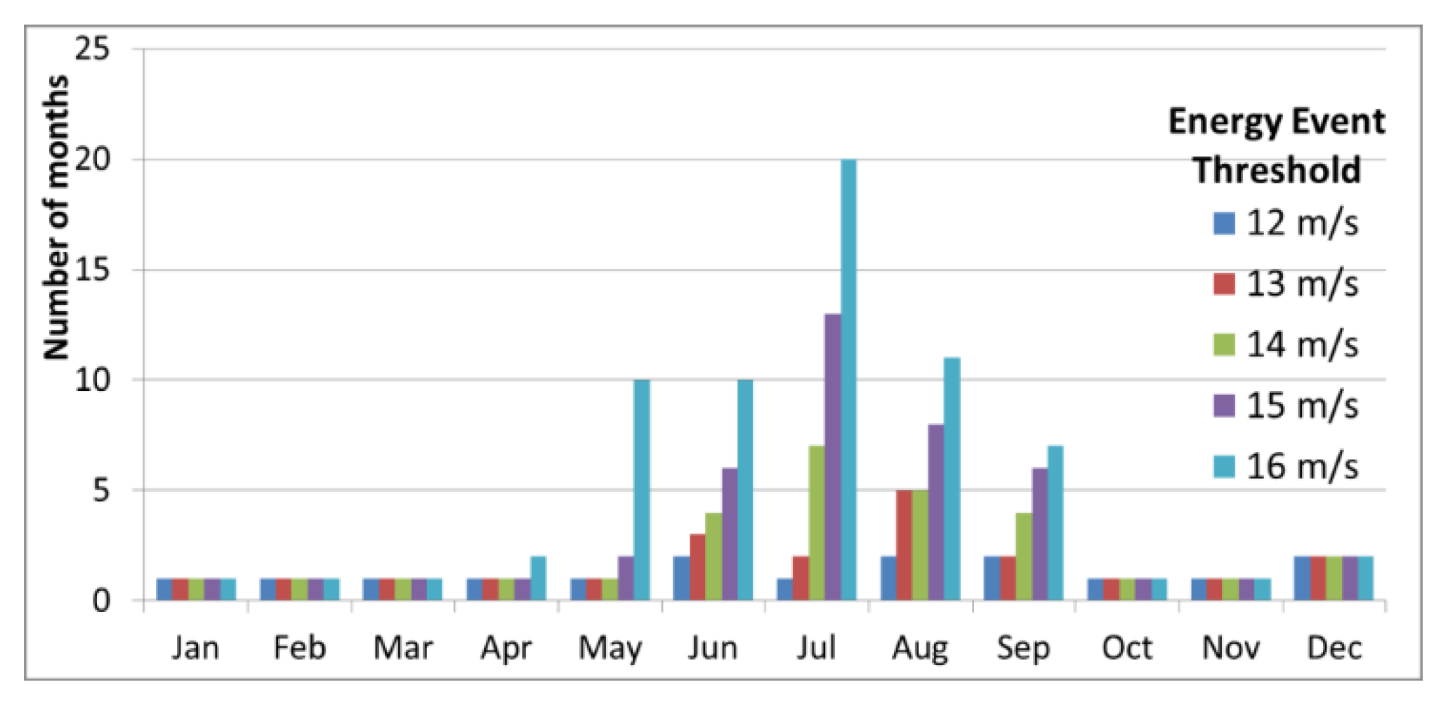 Sustainability 14 04687 g021