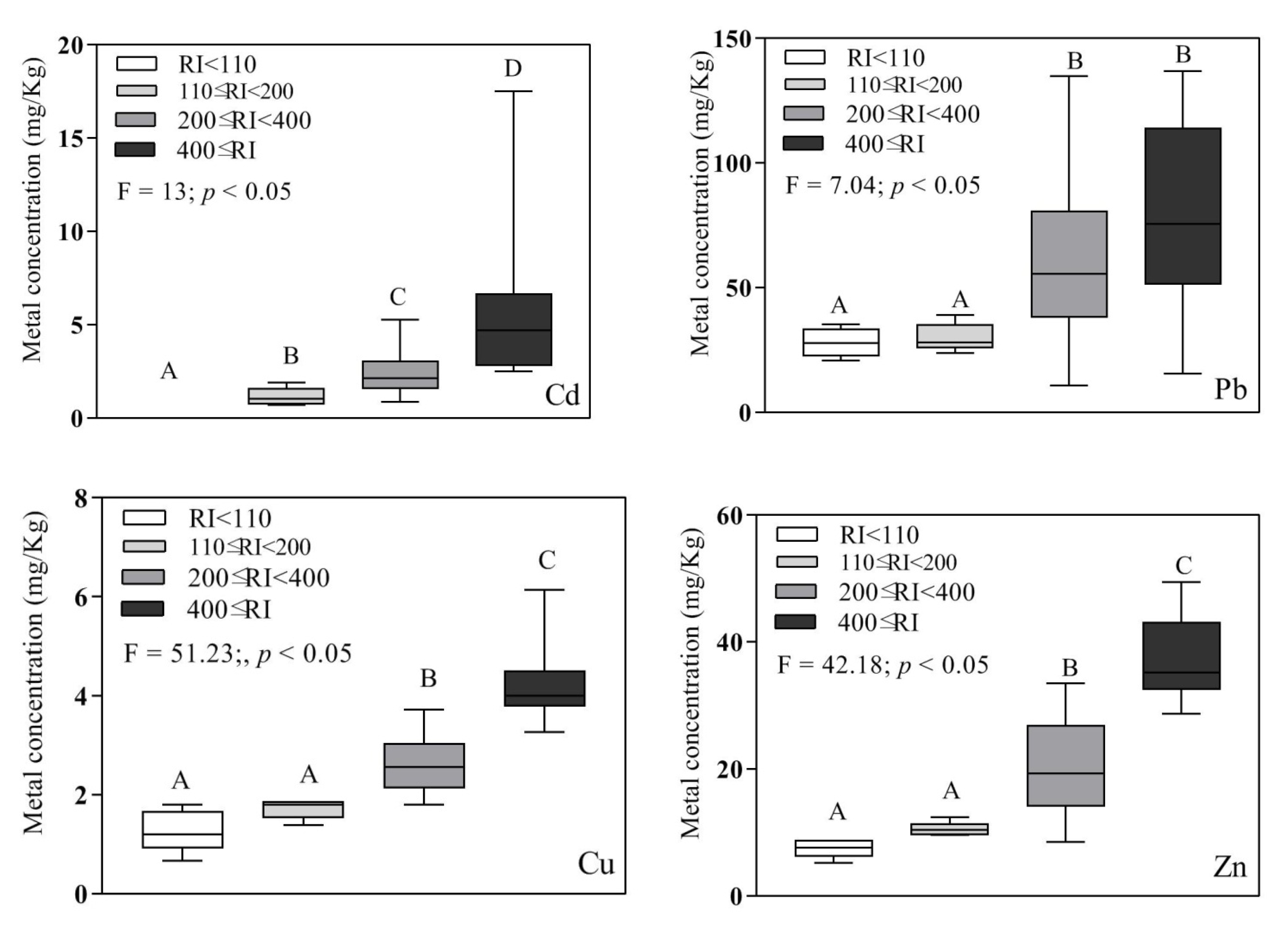 Sustainability 14 04690 g002