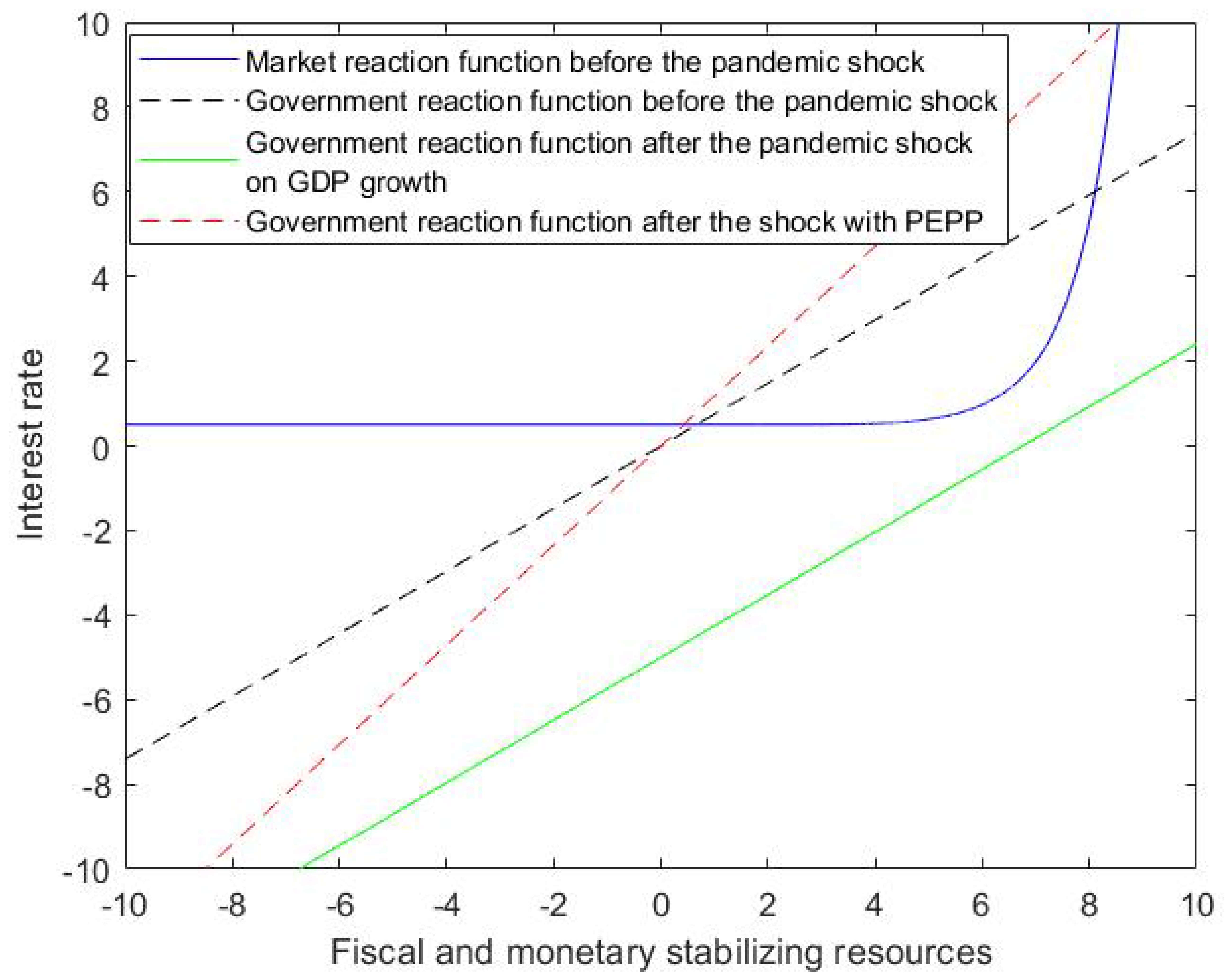 Sustainability 14 04691 g005