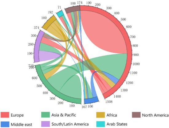 Sustainability 14 04692 g0a1 550