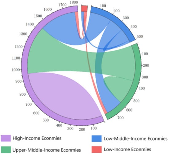 Sustainability 14 04692 g0a2 550
