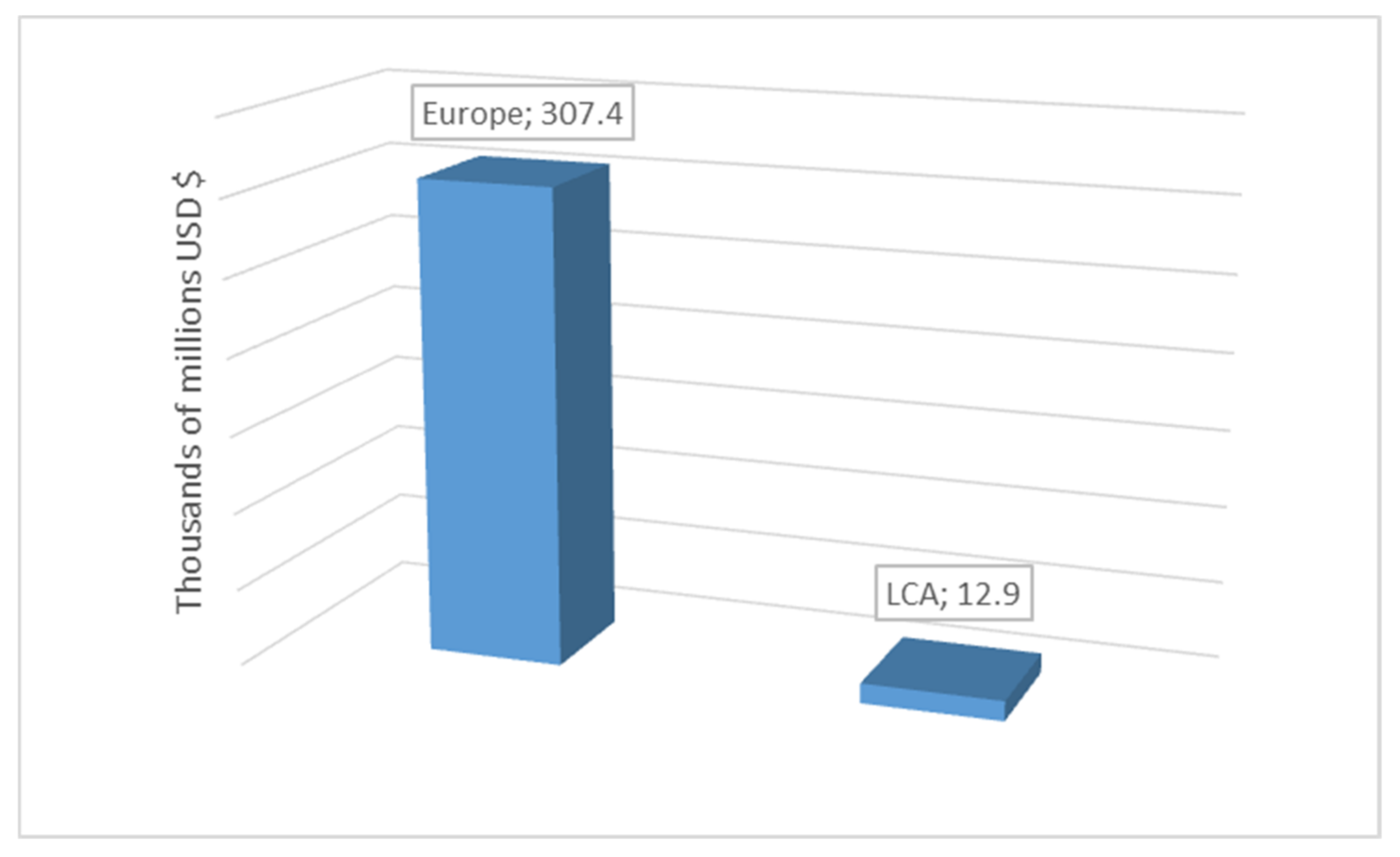 Sustainability 14 04693 g002