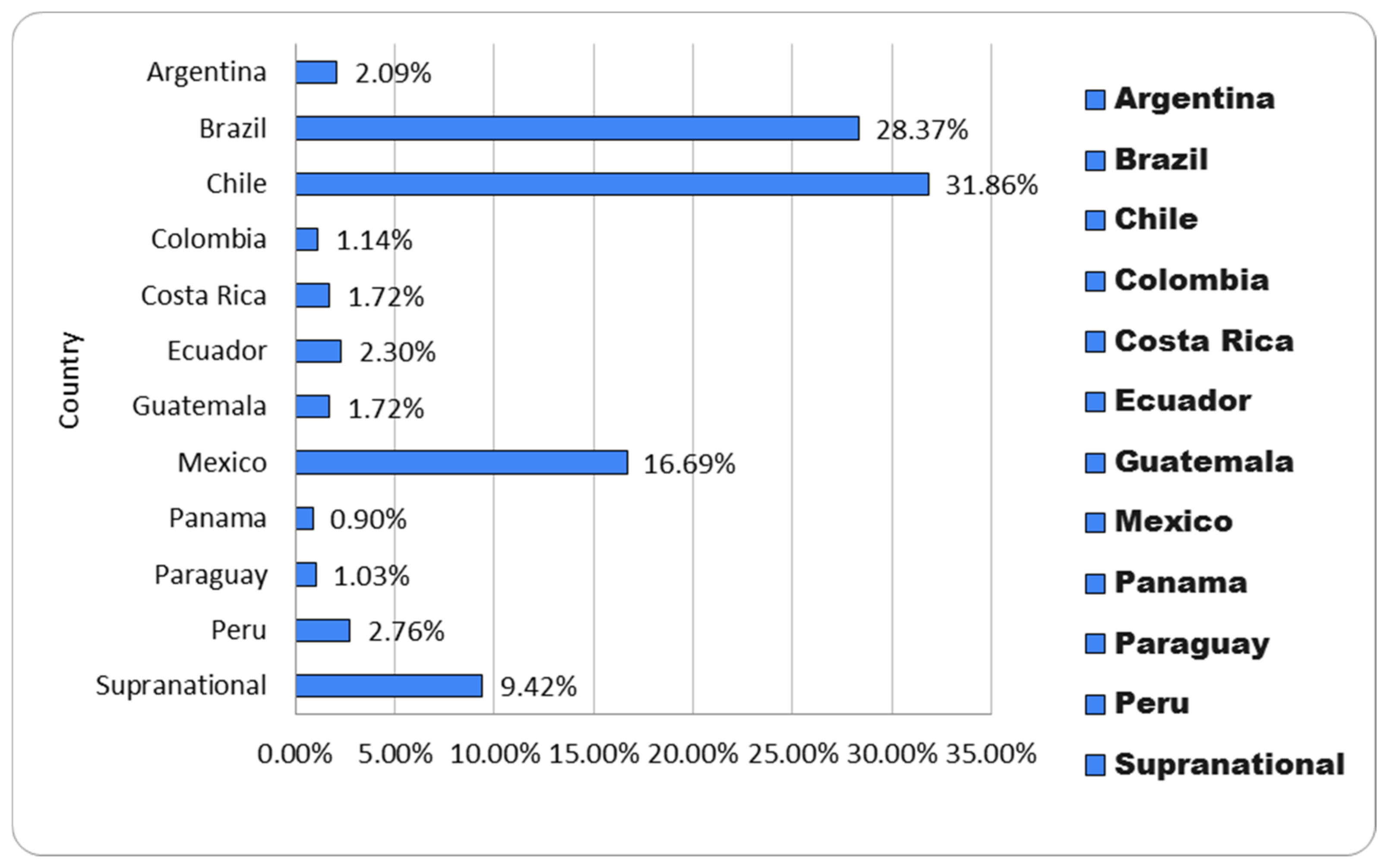 Sustainability 14 04693 g005