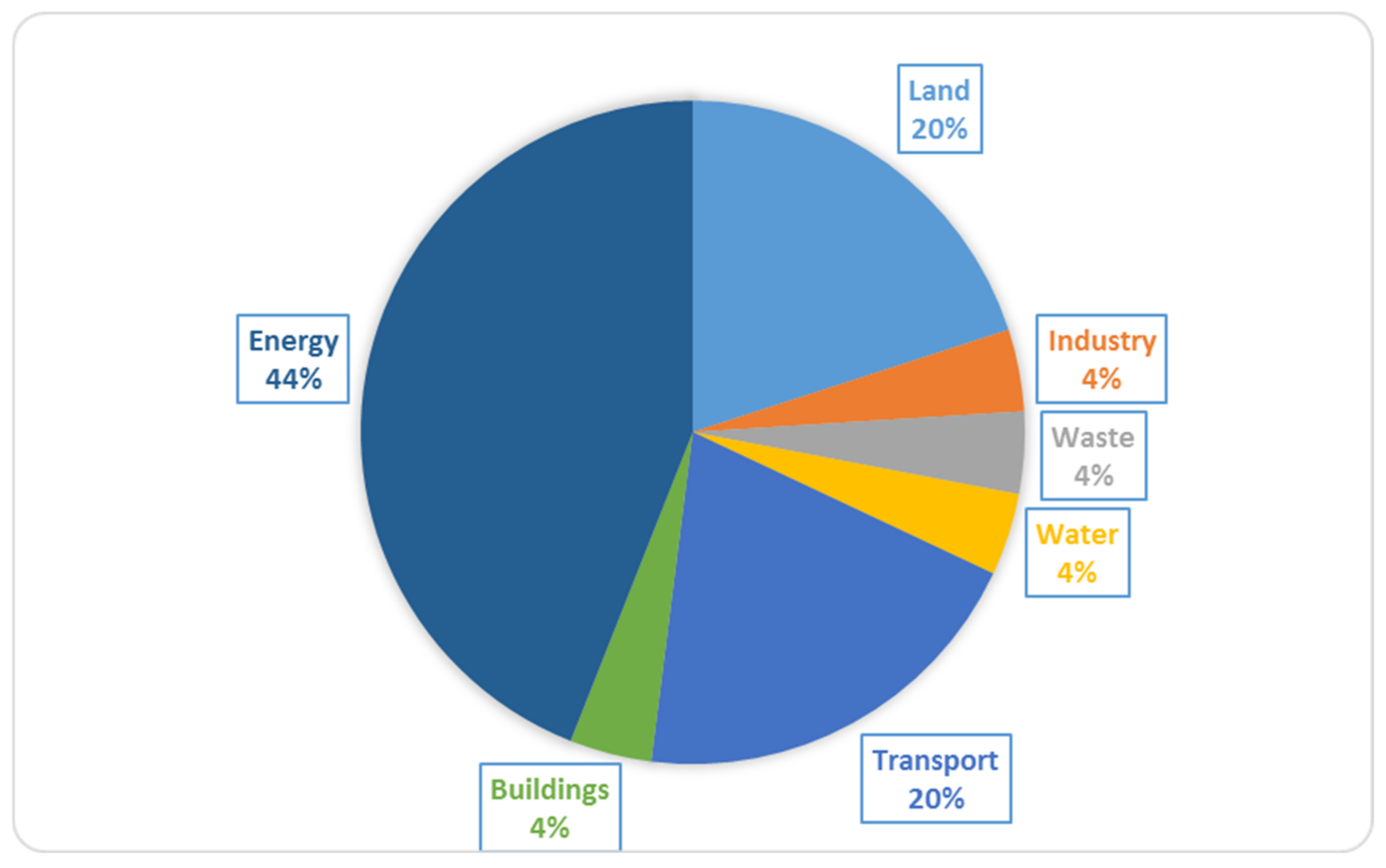 Sustainability 14 04693 g006