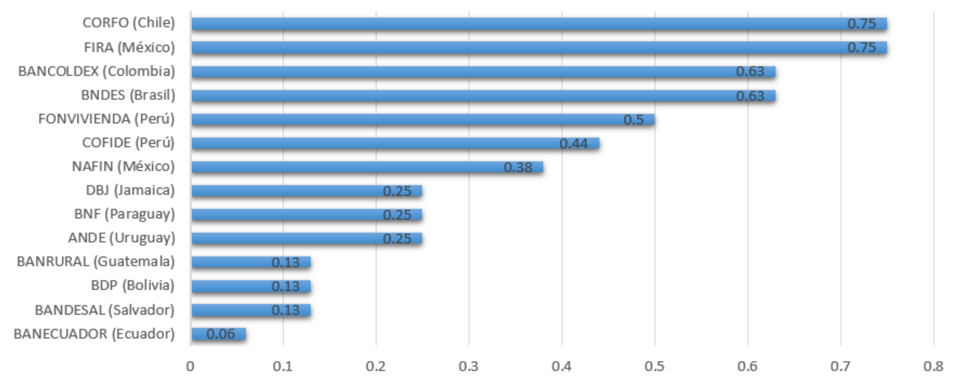 Sustainability 14 04693 g007