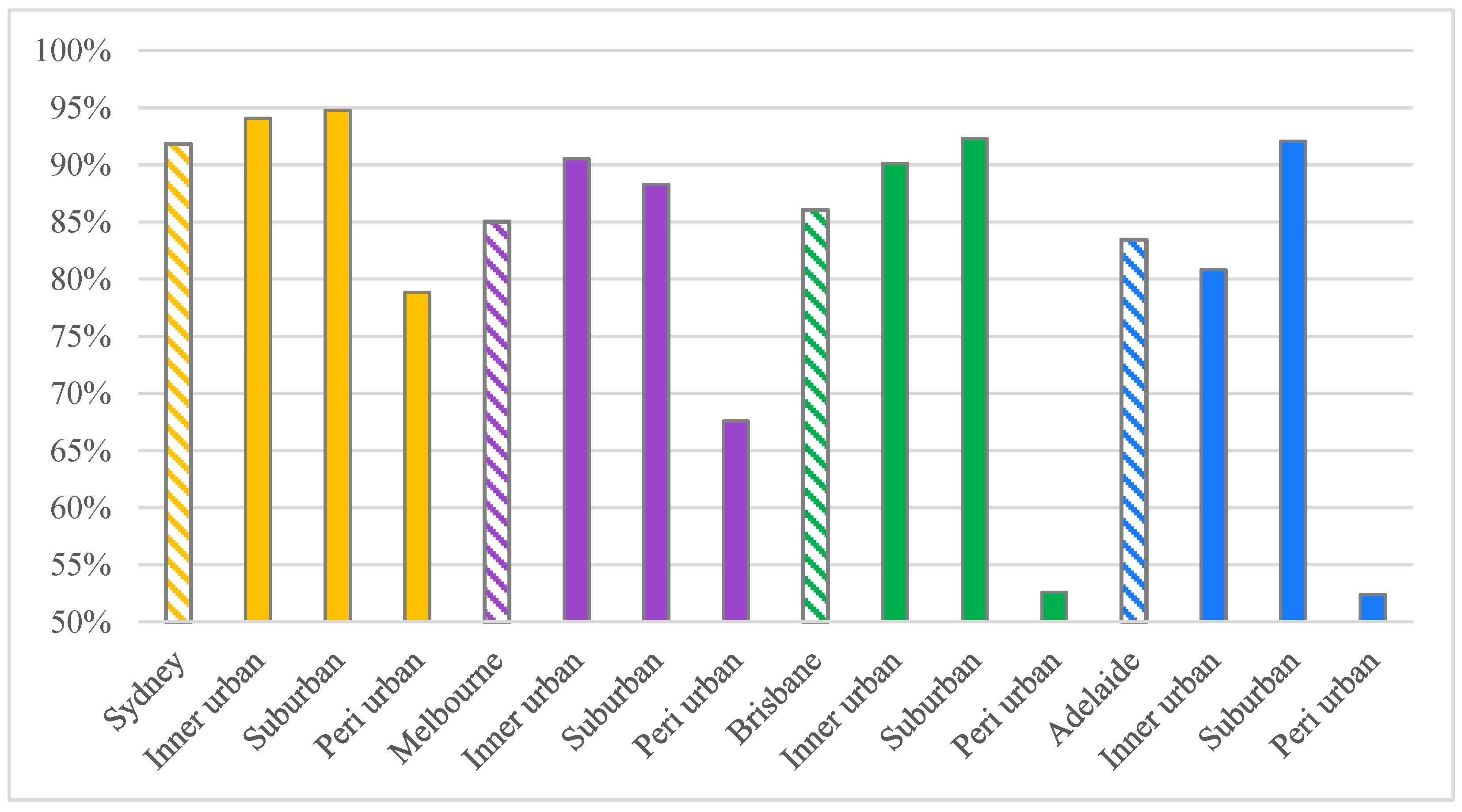 Sustainability 14 04694 g007