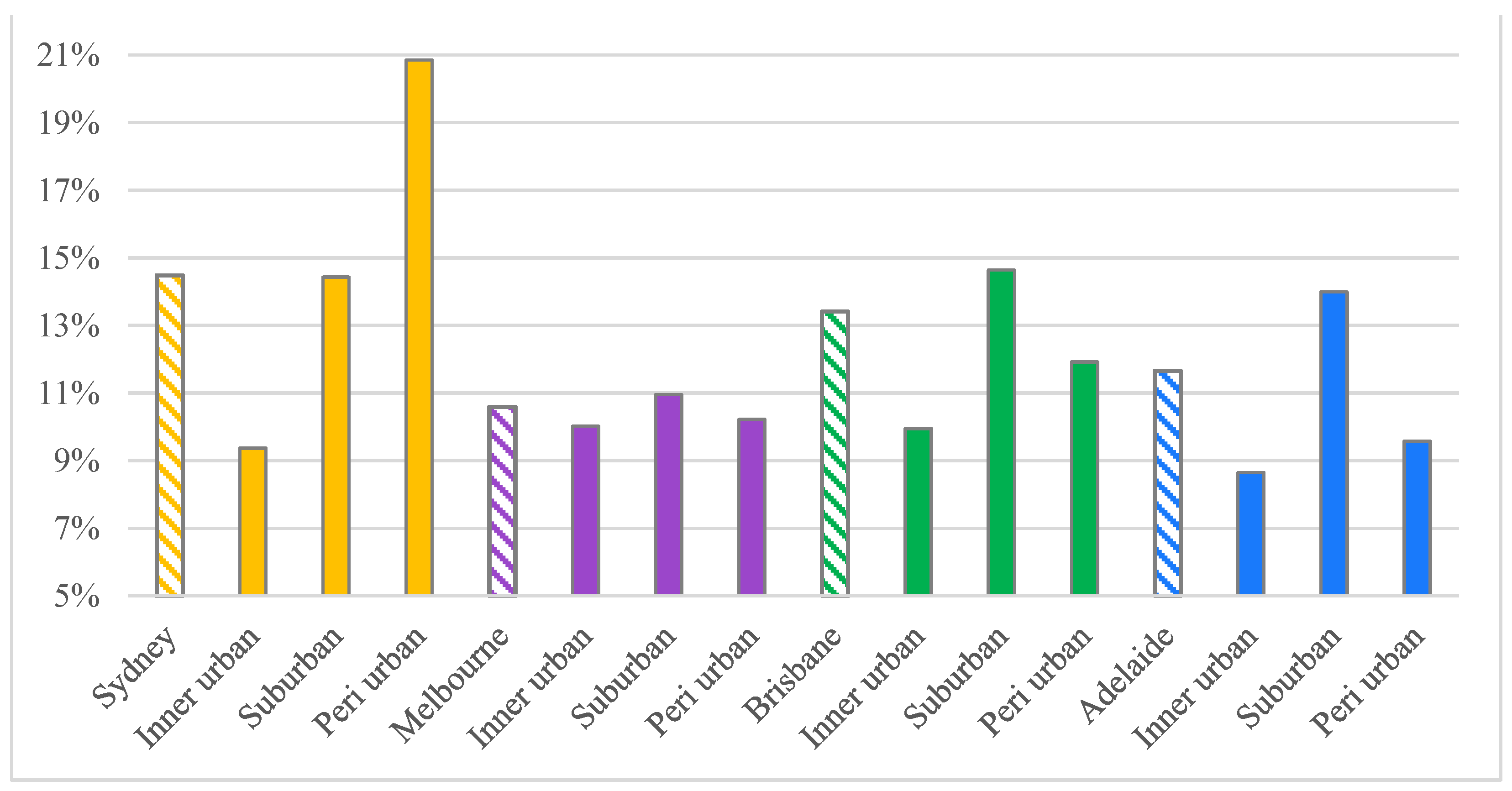 Sustainability 14 04694 g011