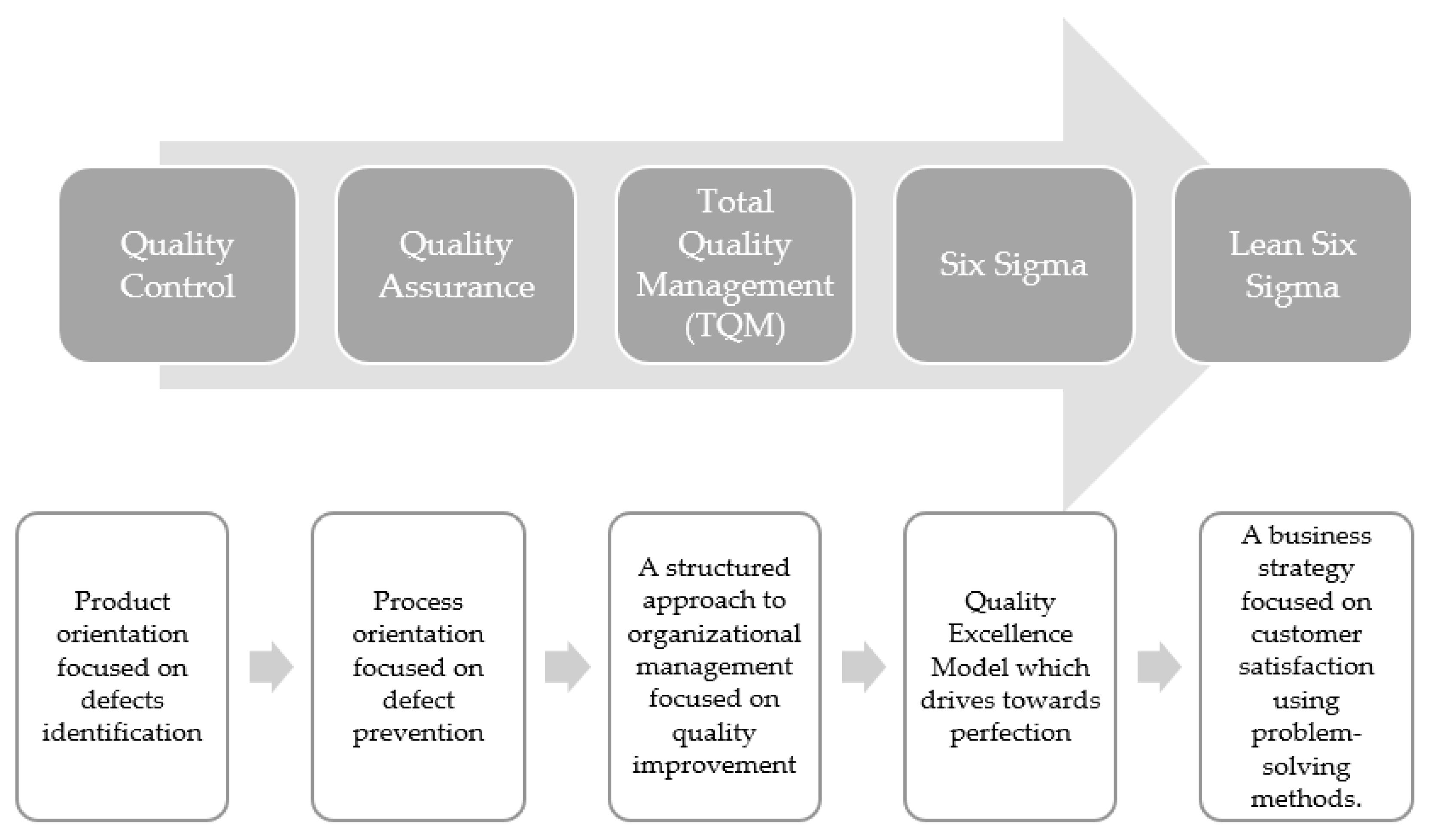 Sustainability 14 04695 g001