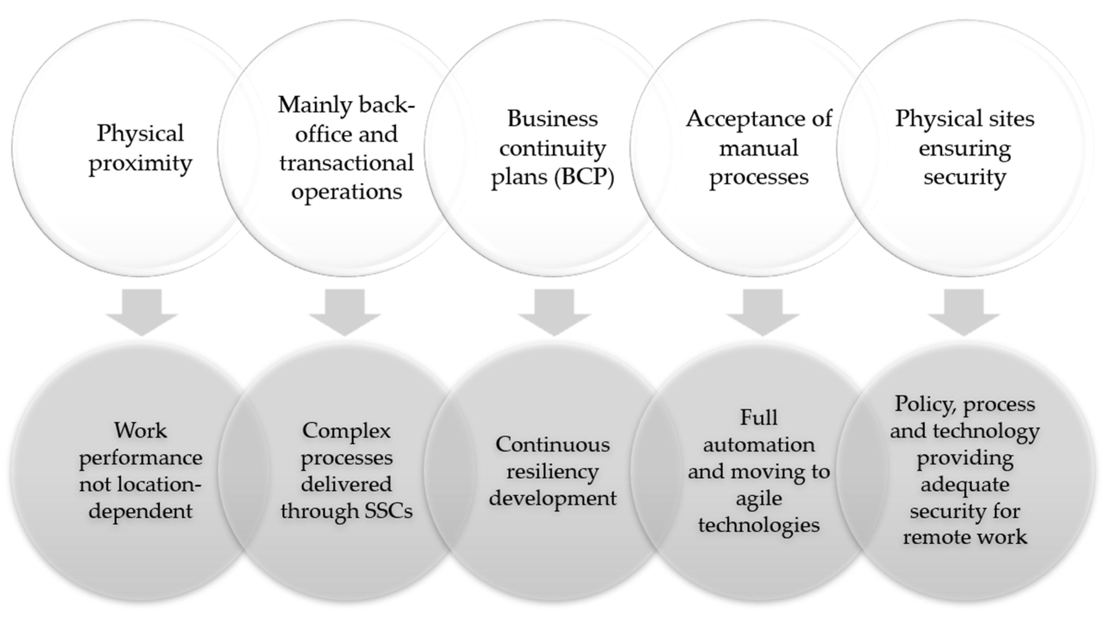 Sustainability 14 04695 g004