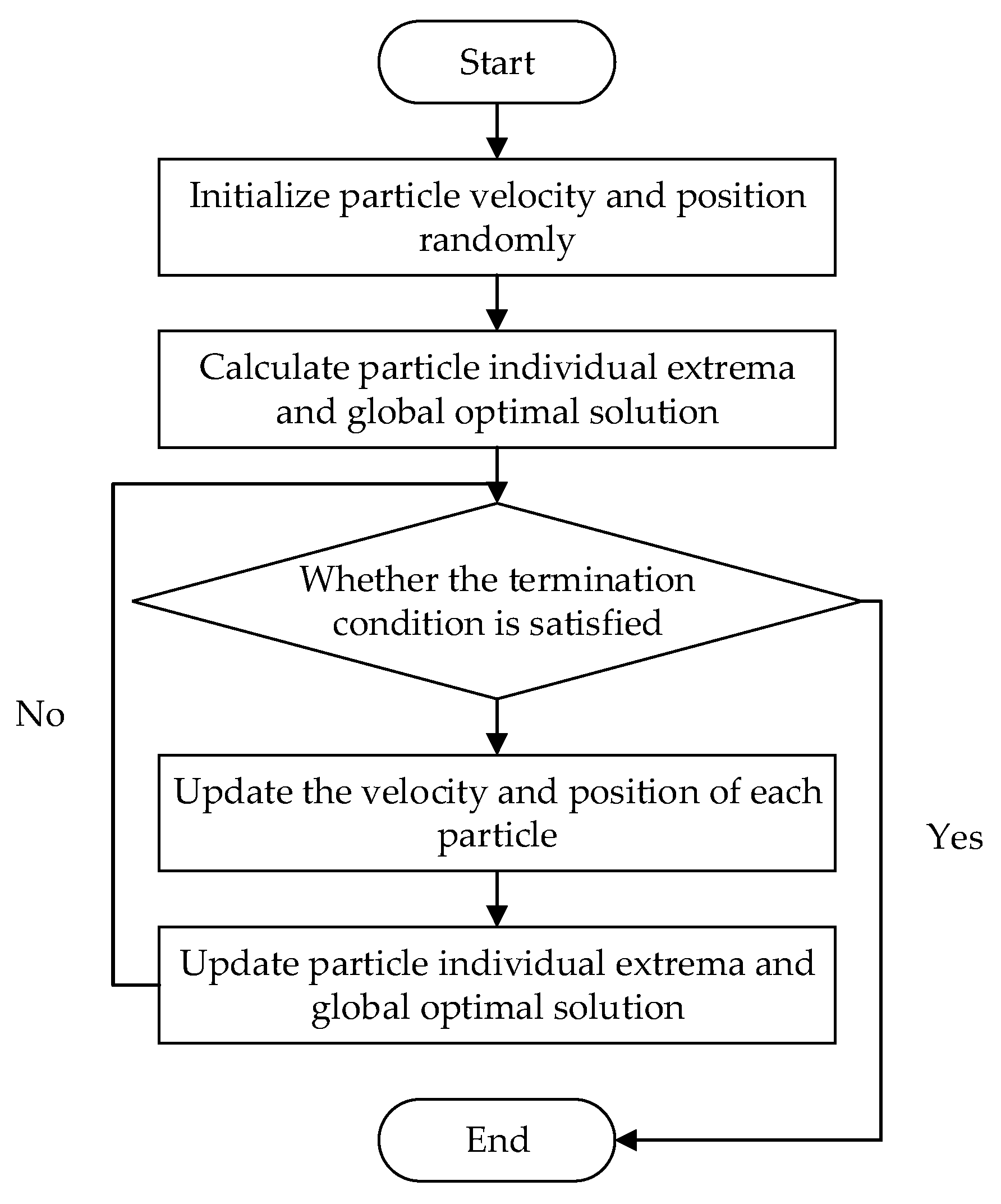 Sustainability 14 04697 g003