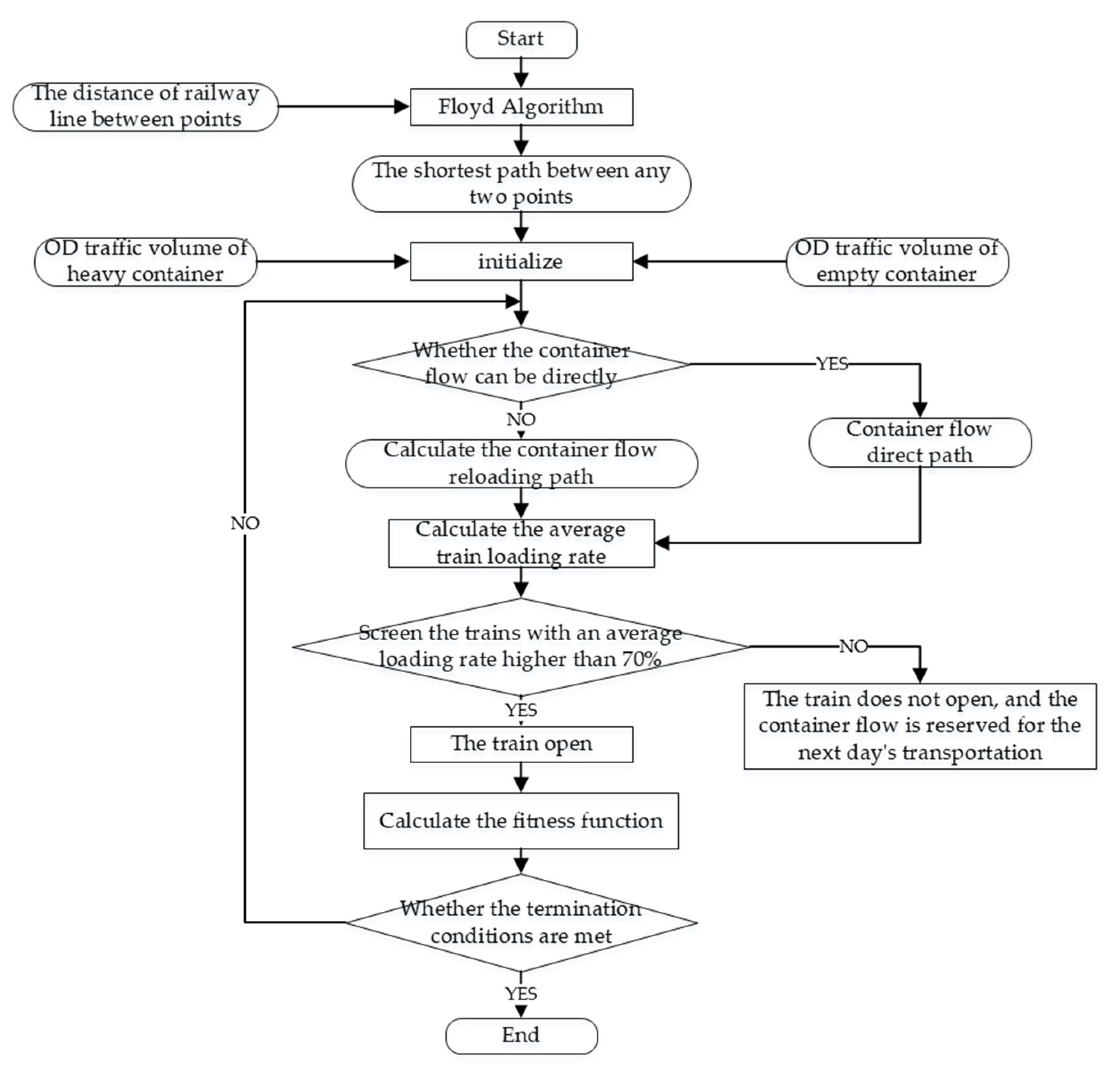 Sustainability 14 04697 g005