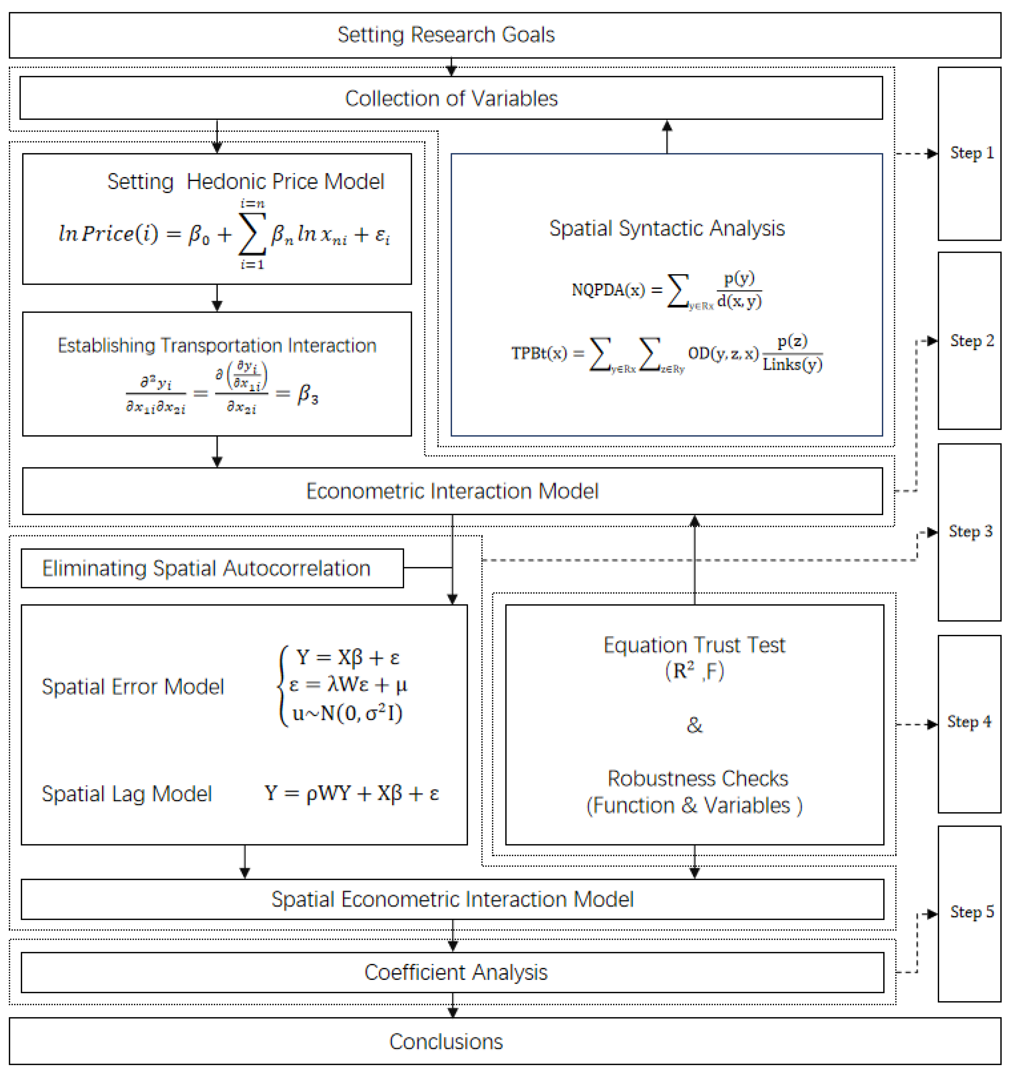 Sustainability 14 04700 g001