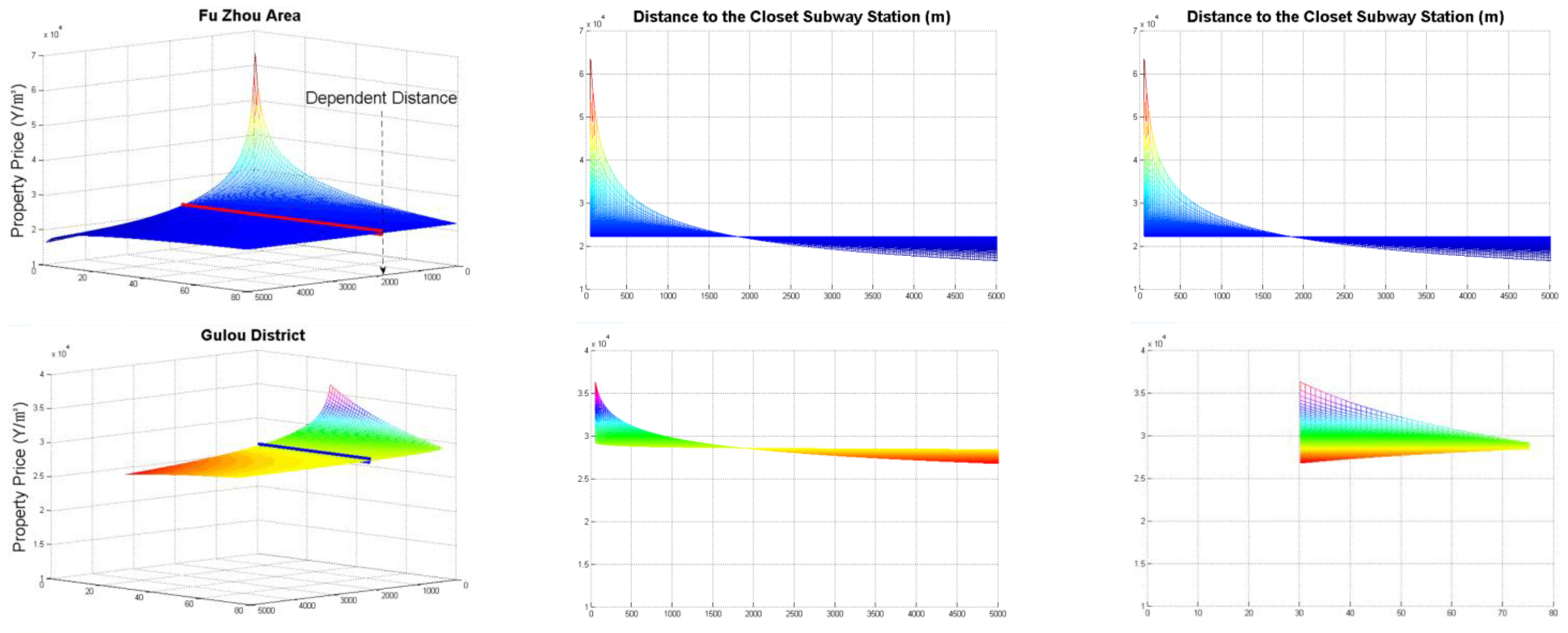 Sustainability 14 04700 g007a
