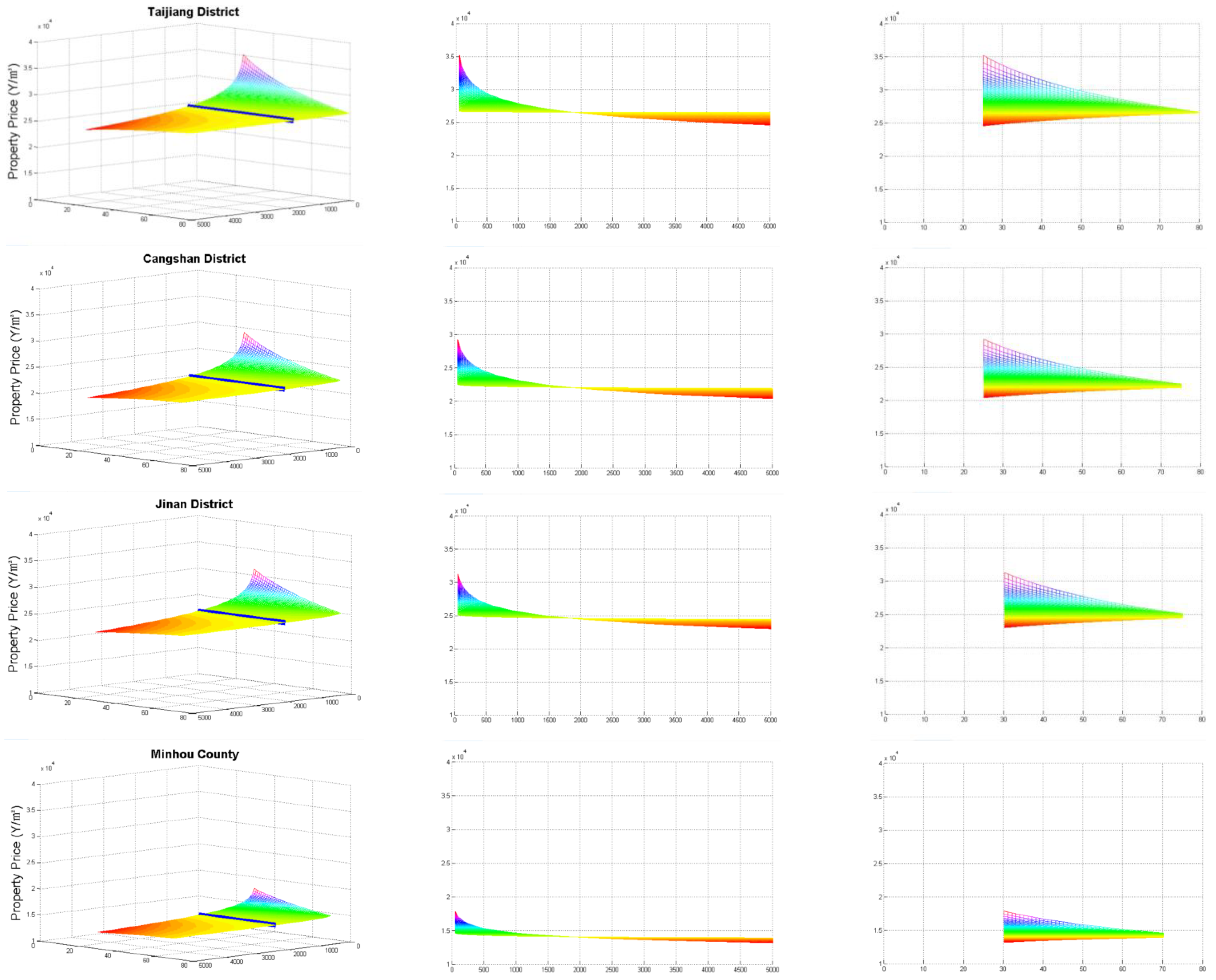 Sustainability 14 04700 g007b