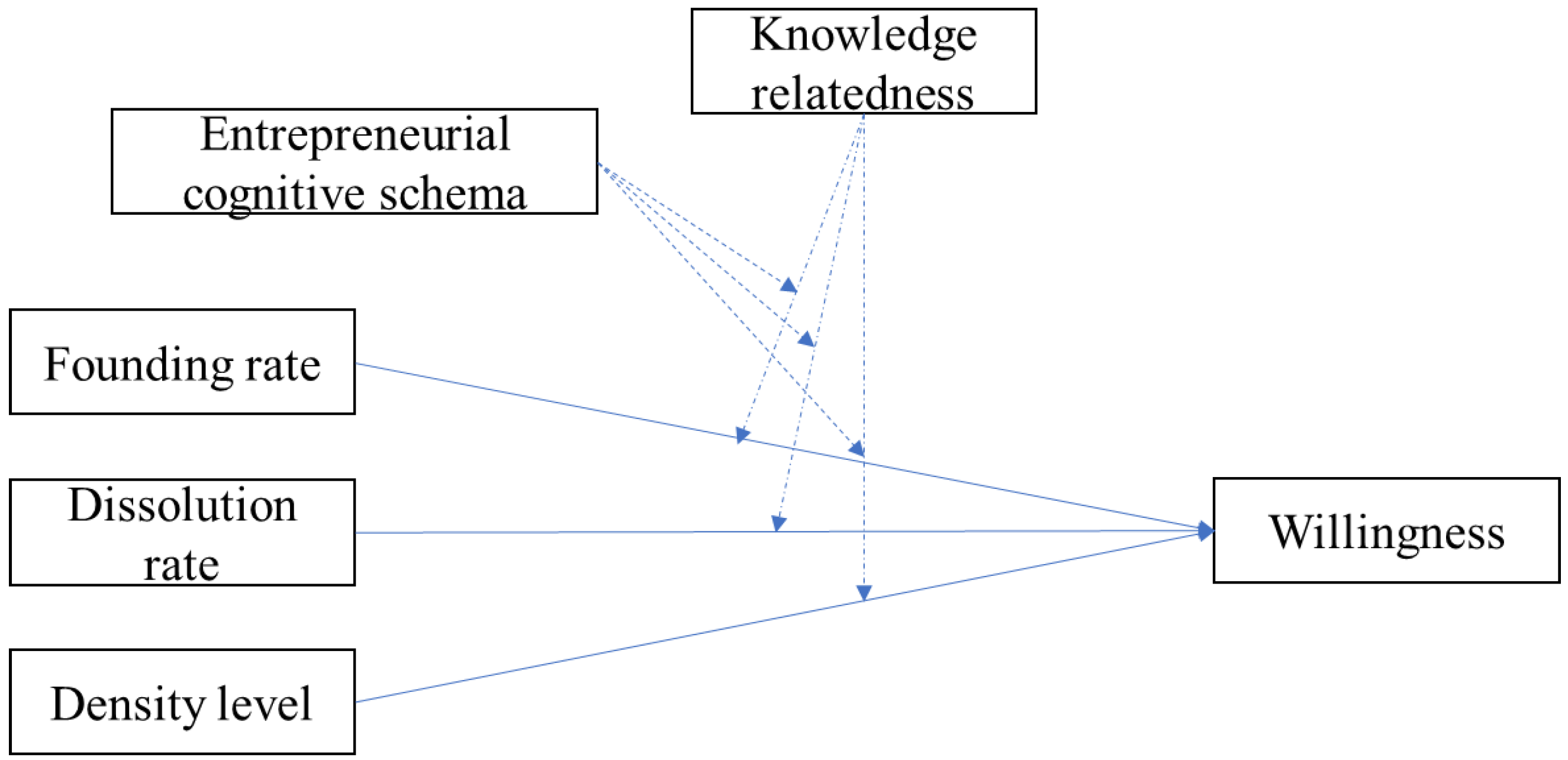 Sustainability 14 04709 g001