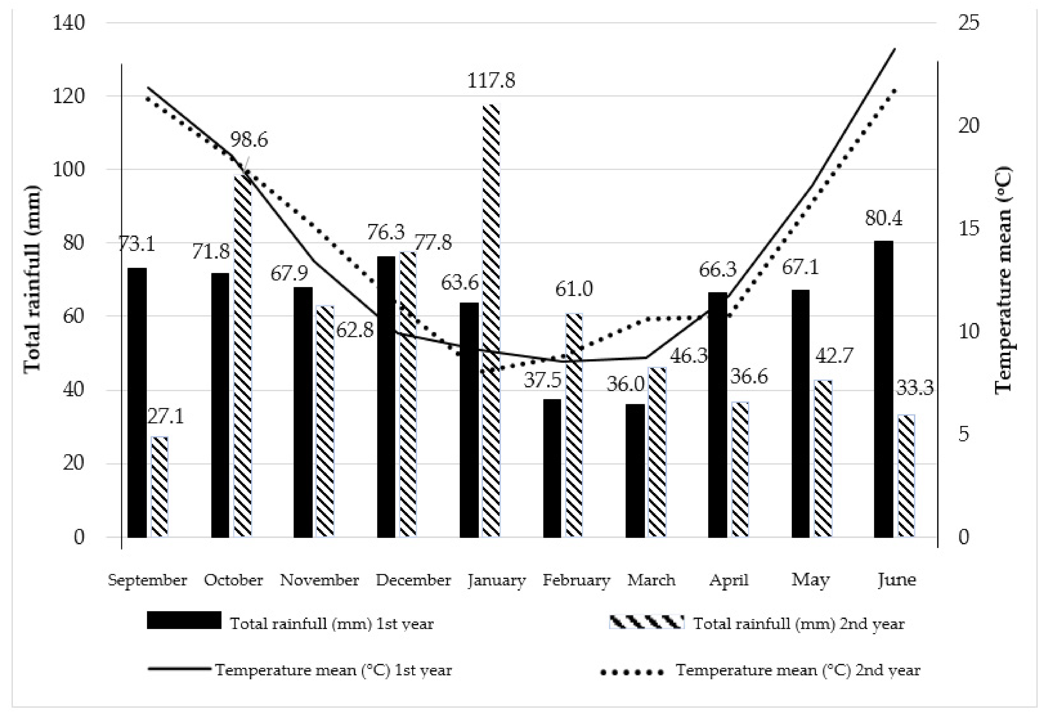 Sustainability 14 04710 g001