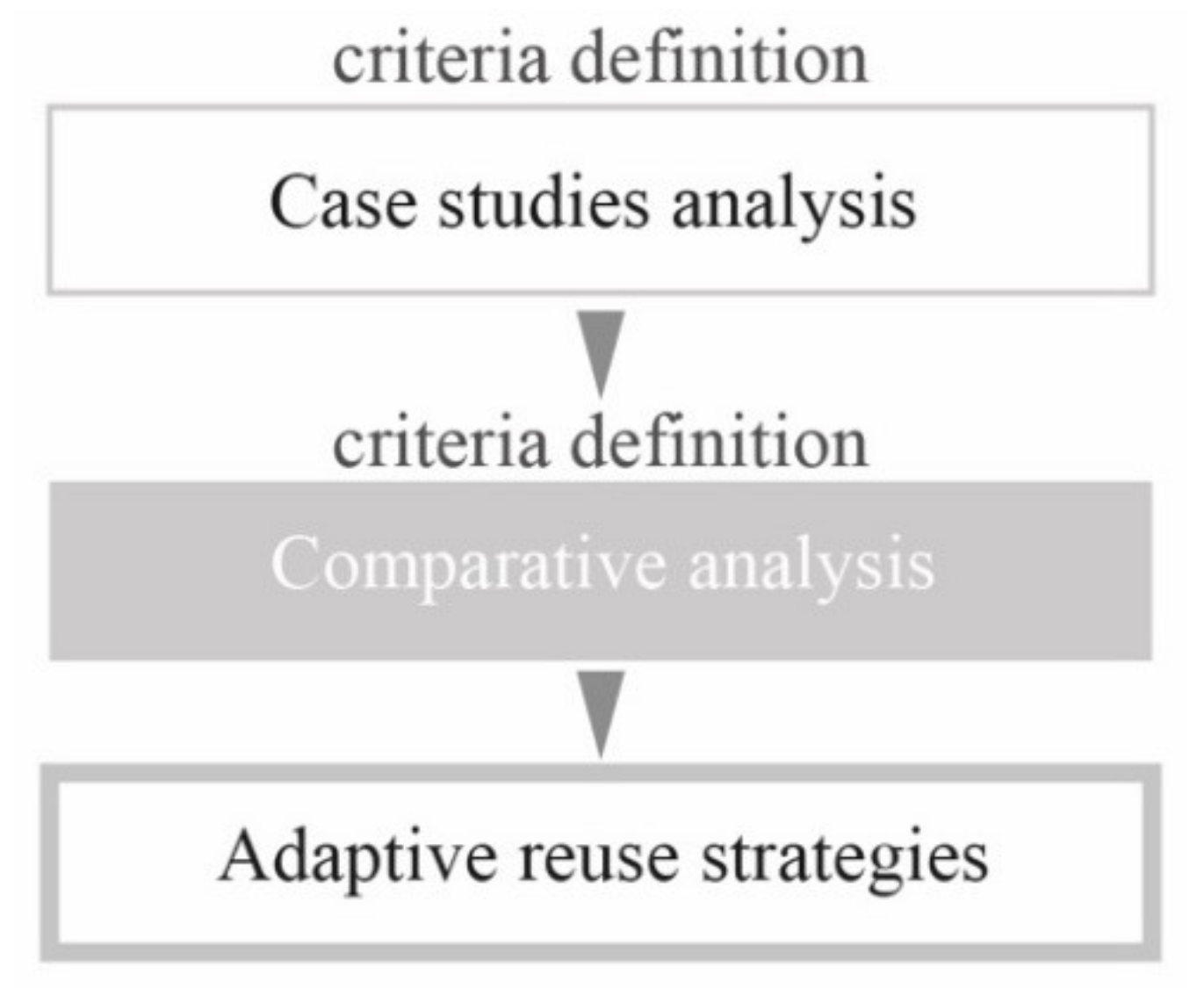 Sustainability 14 04712 g001
