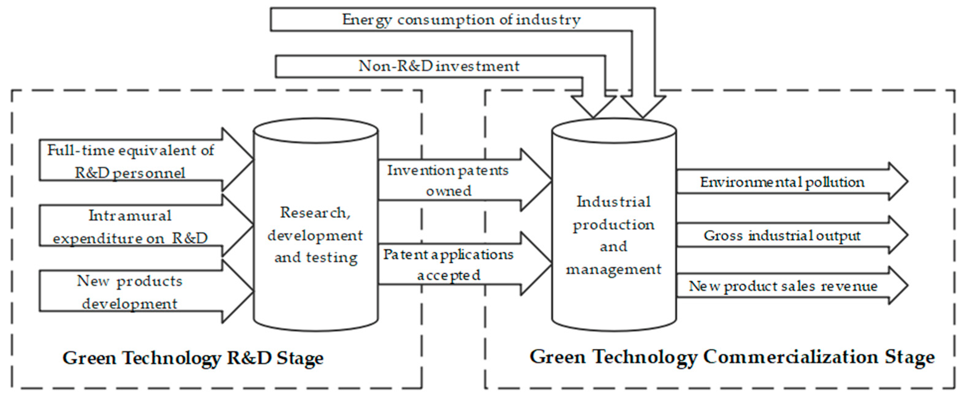 Sustainability 14 04717 g001 Sustainability 14 04717 g001