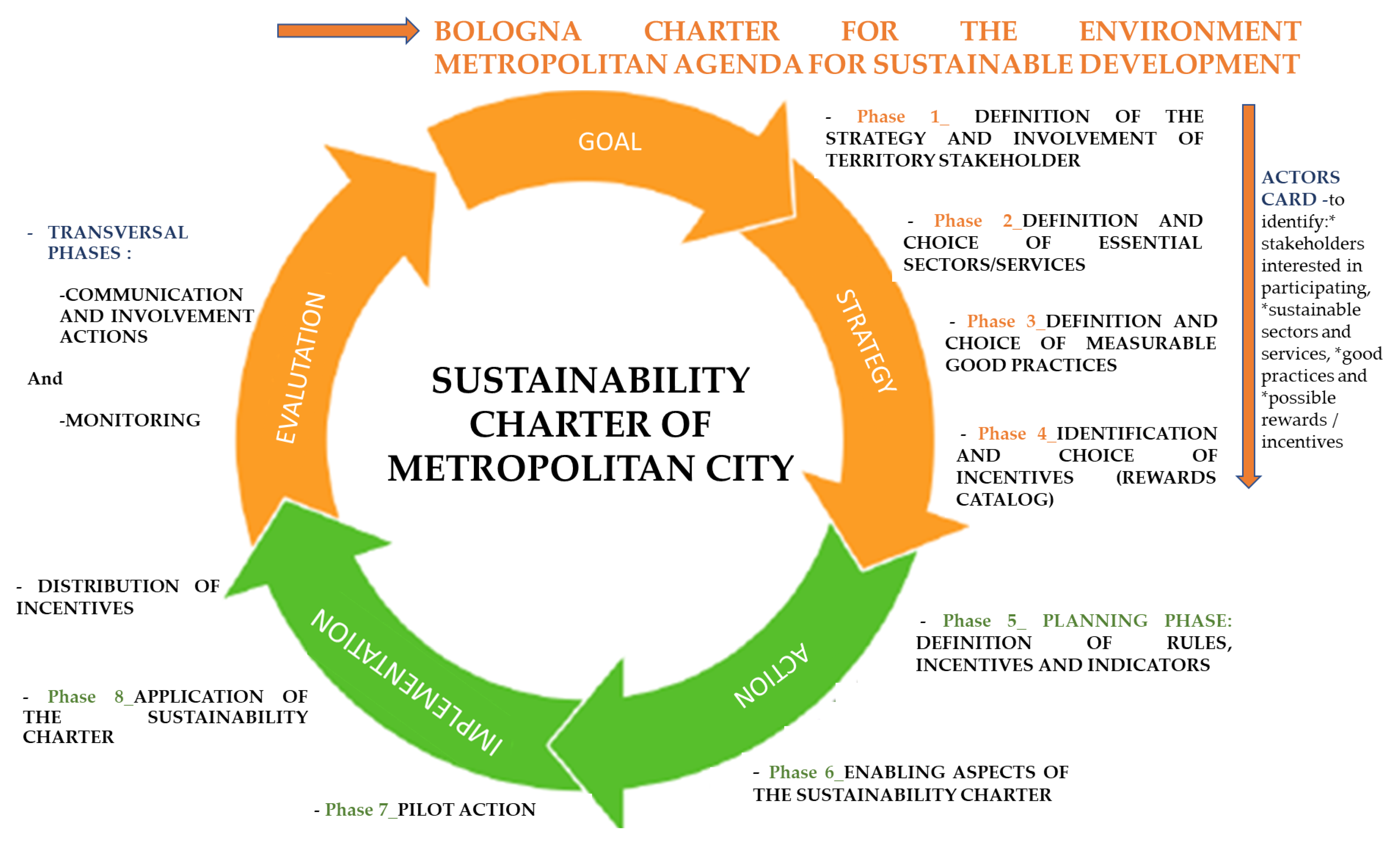 Sustainability 14 04721 g004 Sustainability 14 04721 g004