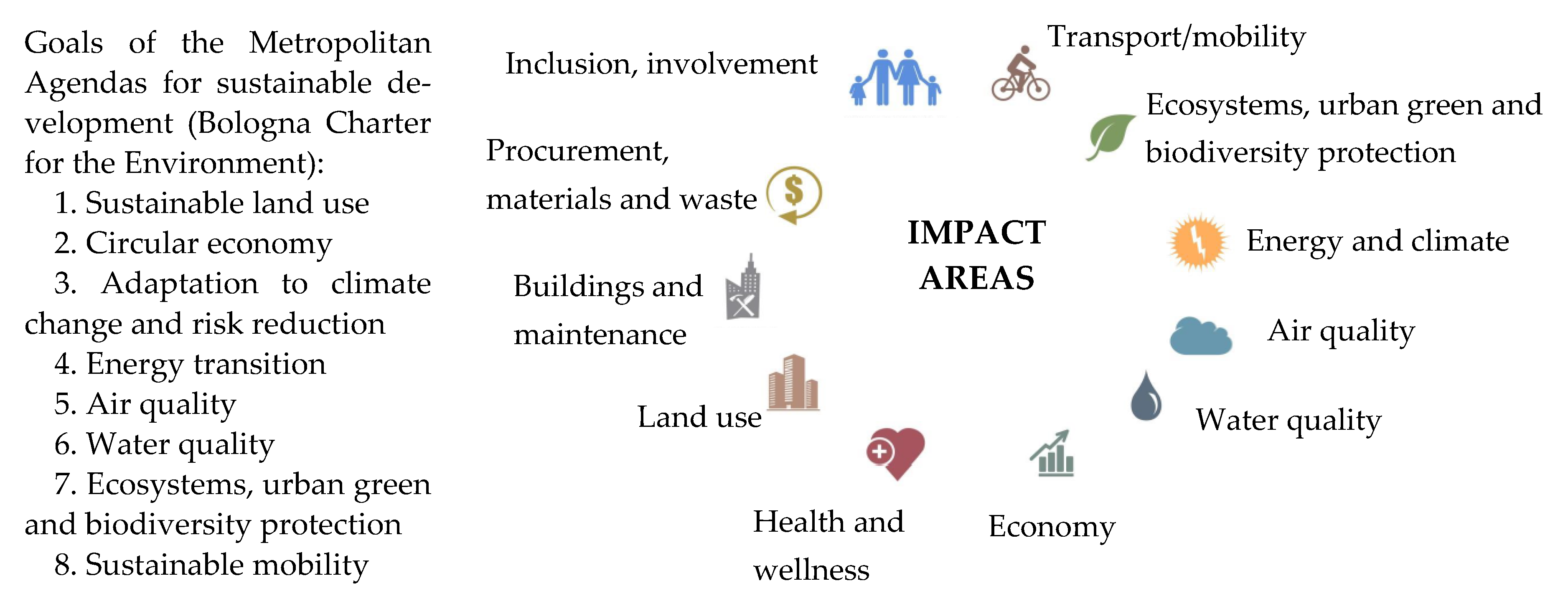 Sustainability 14 04721 g007 Sustainability 14 04721 g007