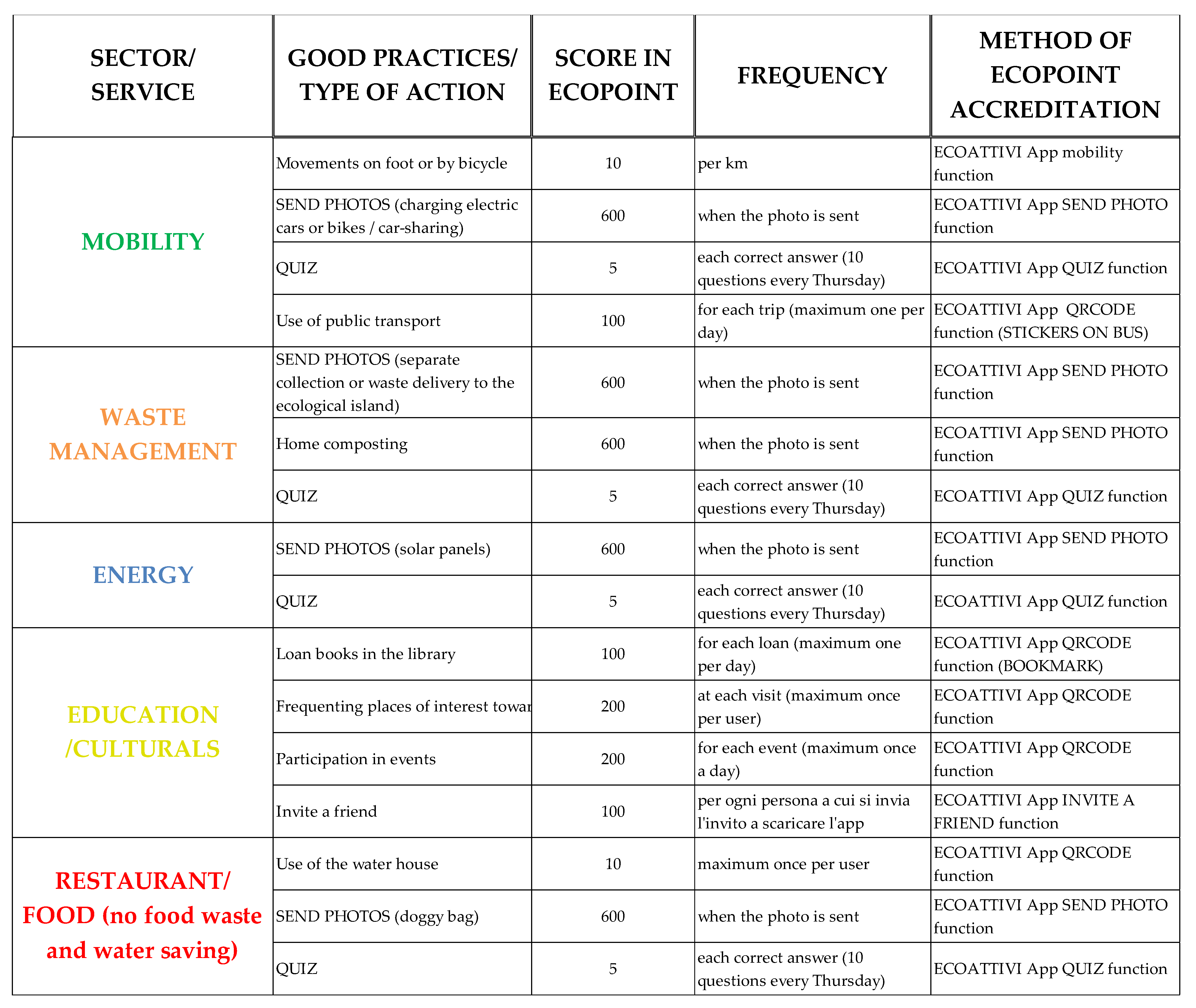 Sustainability 14 04721 g010 Sustainability 14 04721 g010