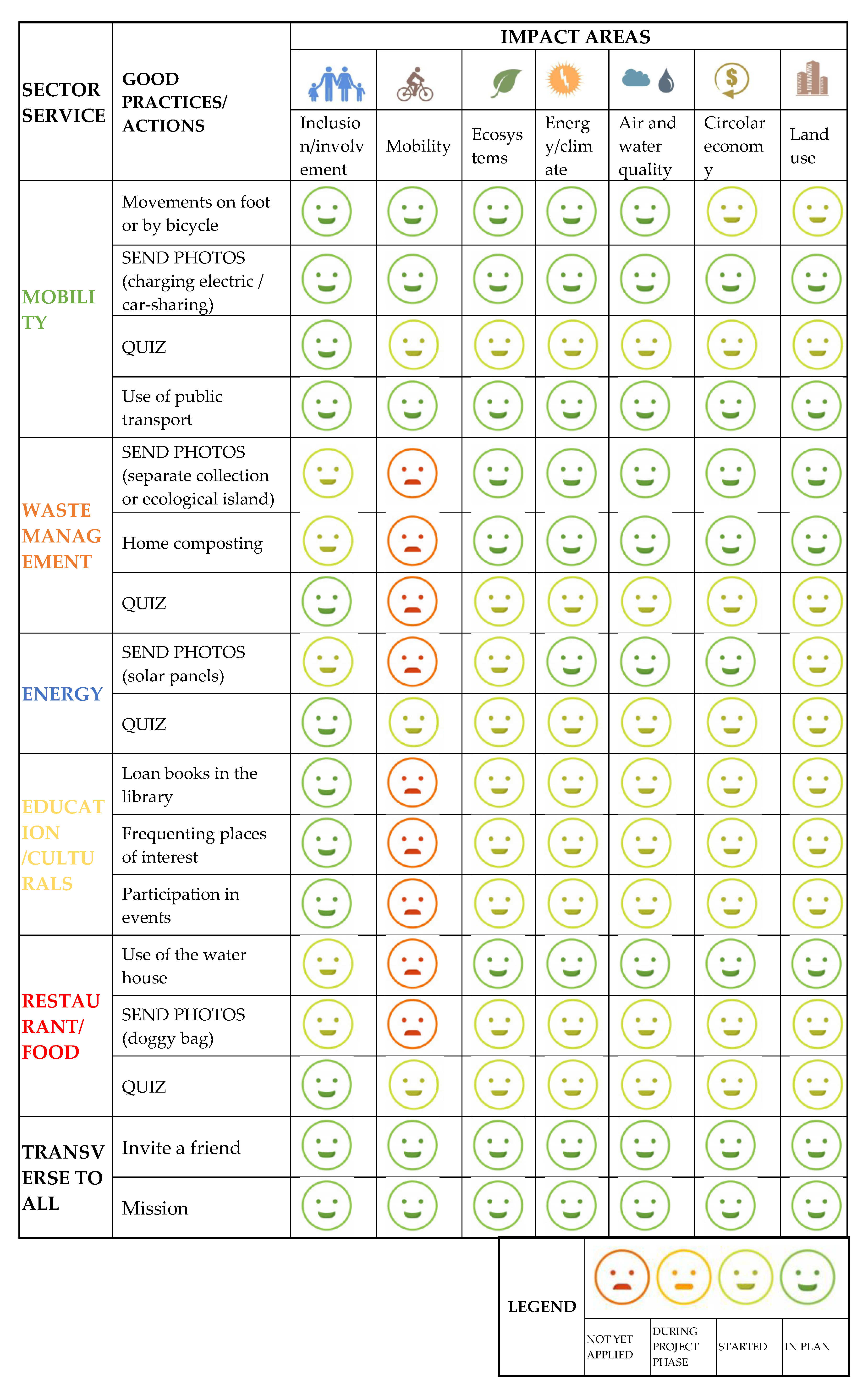 Sustainability 14 04721 g013 Sustainability 14 04721 g013