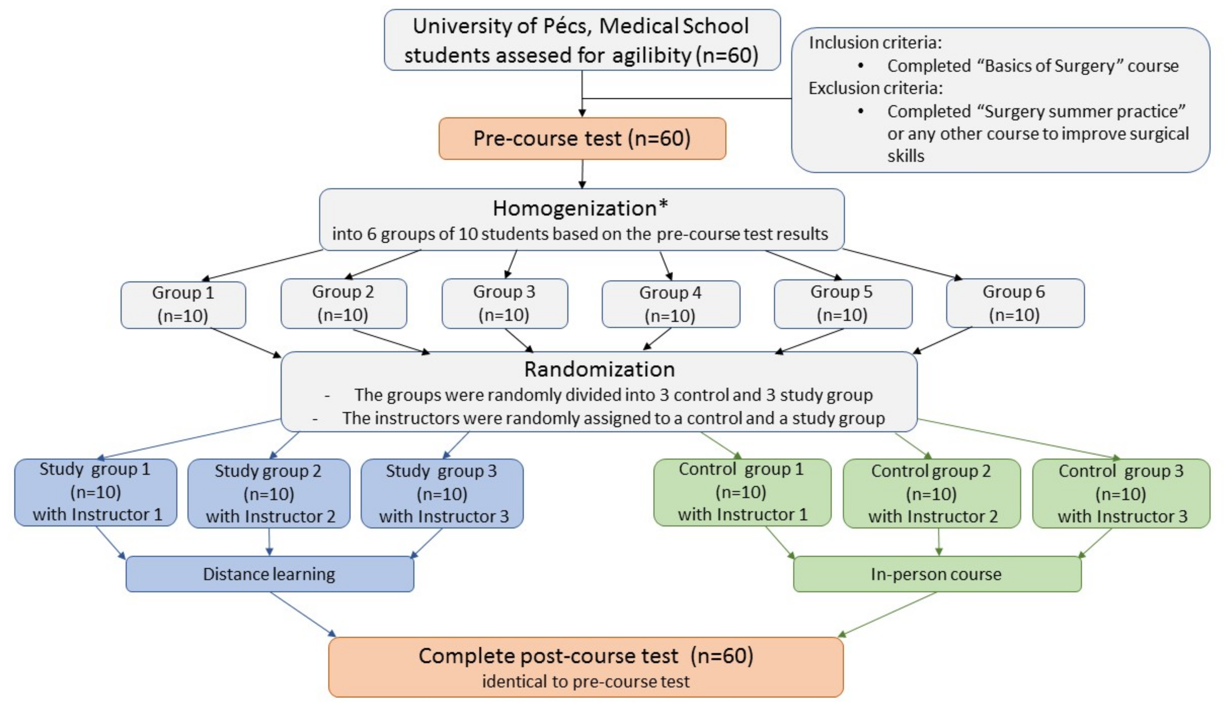 Sustainability 14 04727 g001