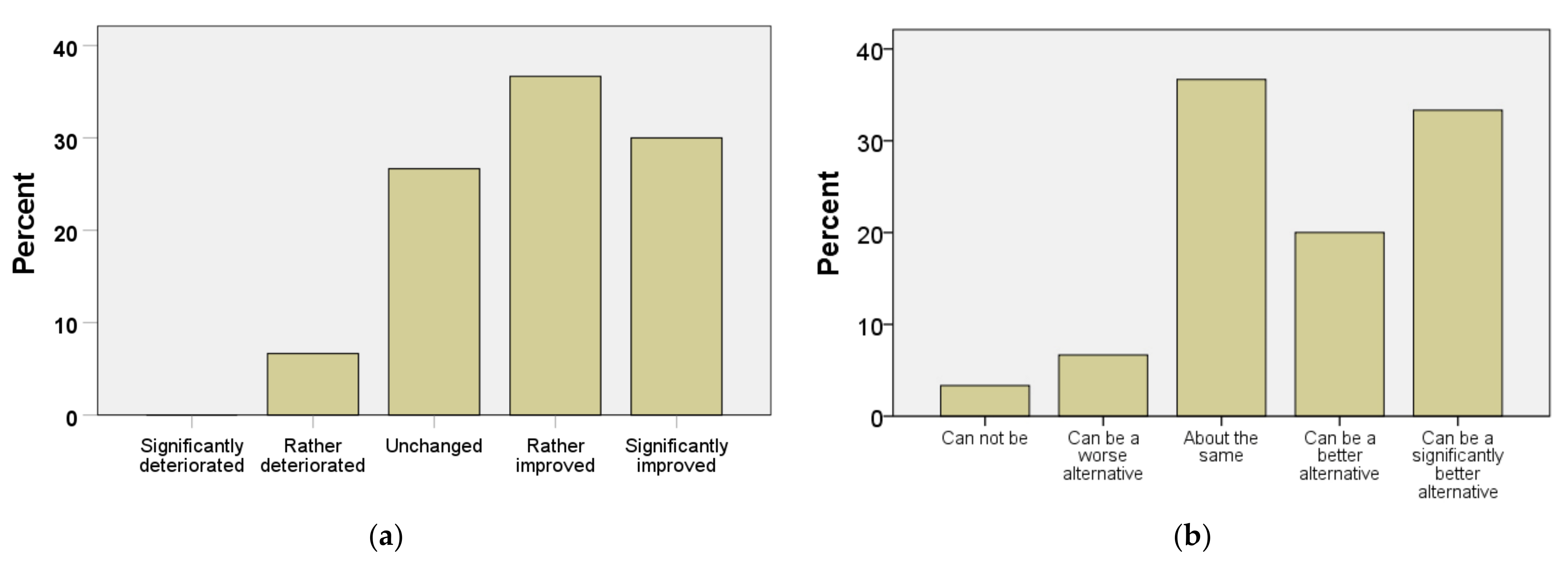 Sustainability 14 04727 g003